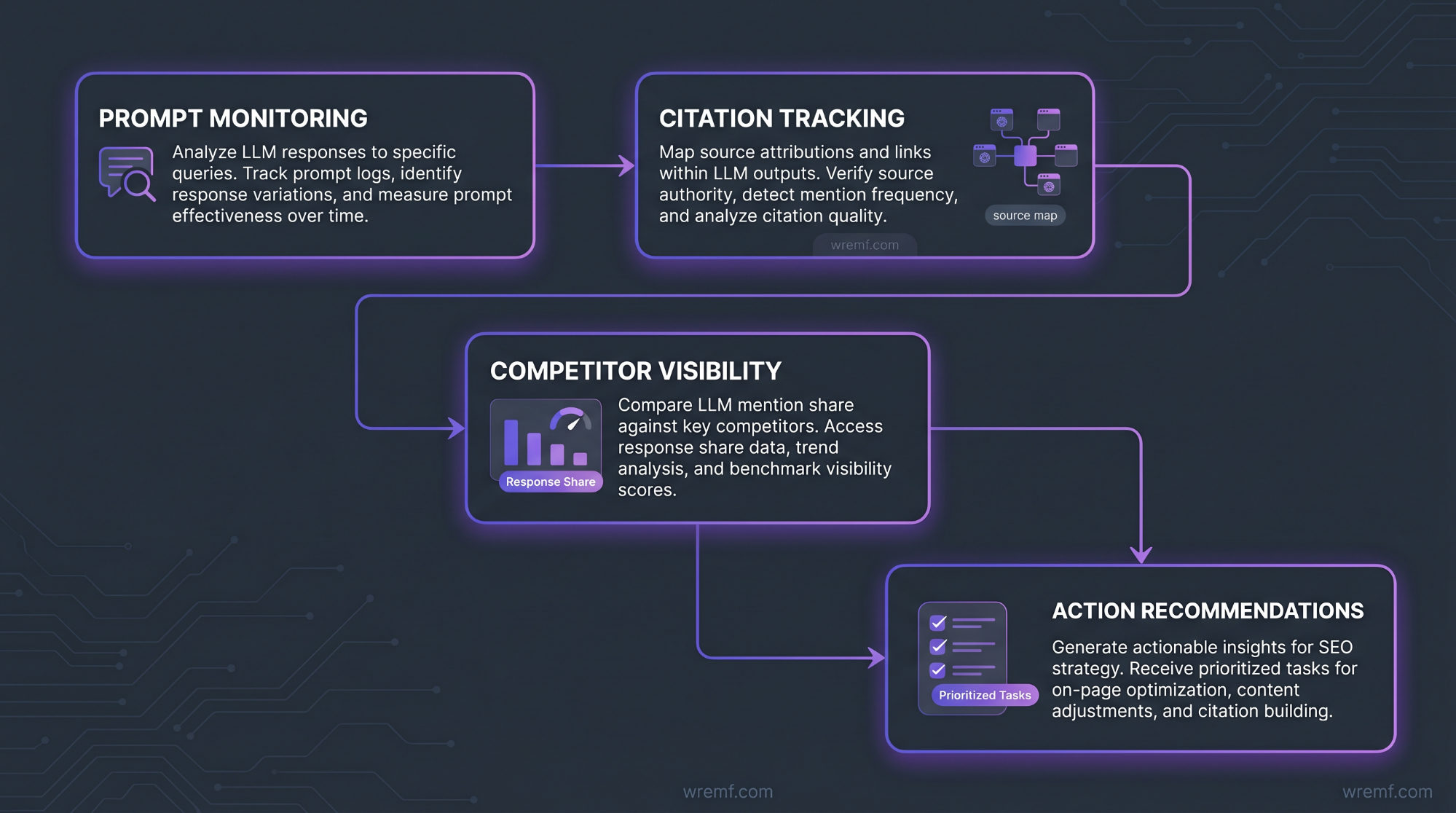 LLM SEO Agency: The Complete Guide to Choosing an Agency for AI Search Visibility