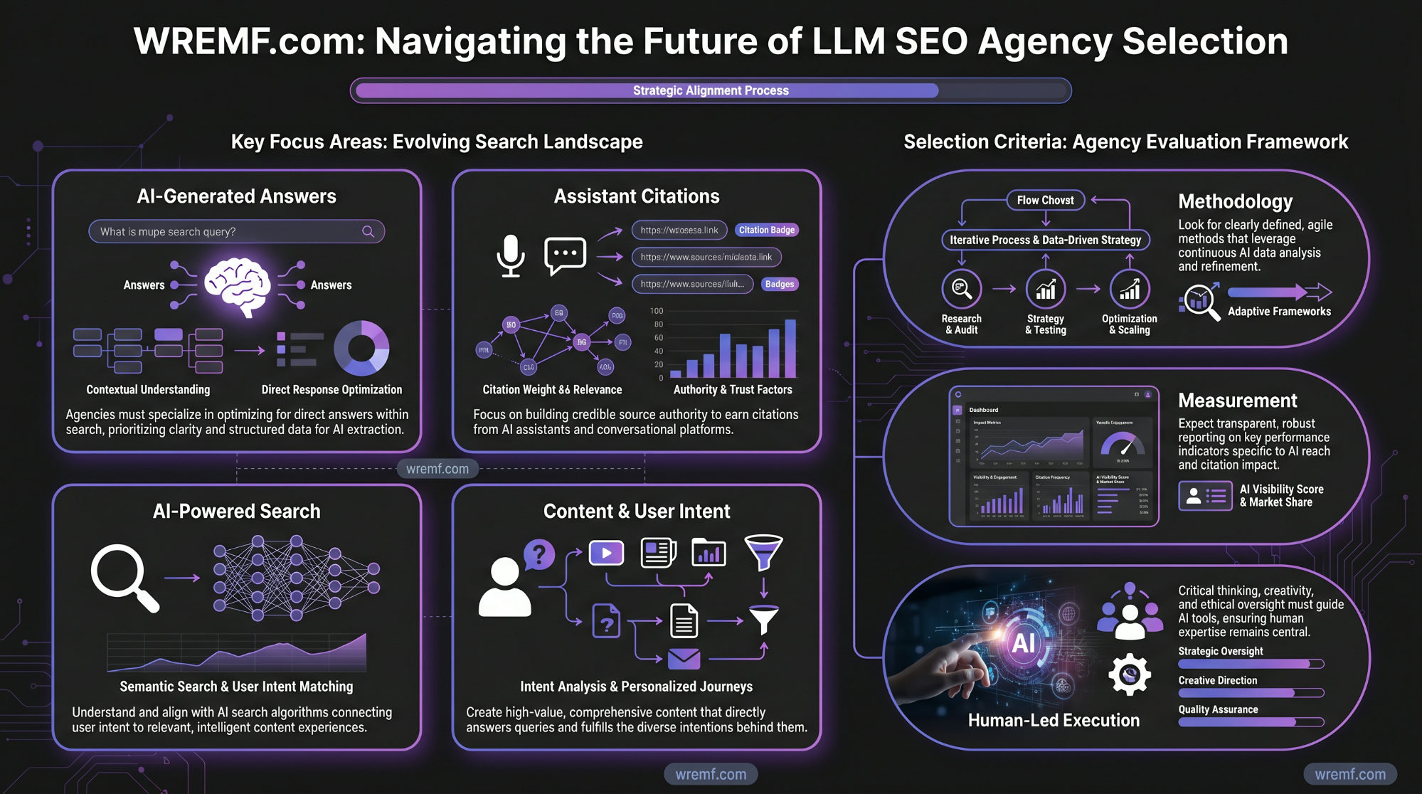 LLM SEO Agency: The Complete Guide to Choosing an Agency for AI Search Visibility