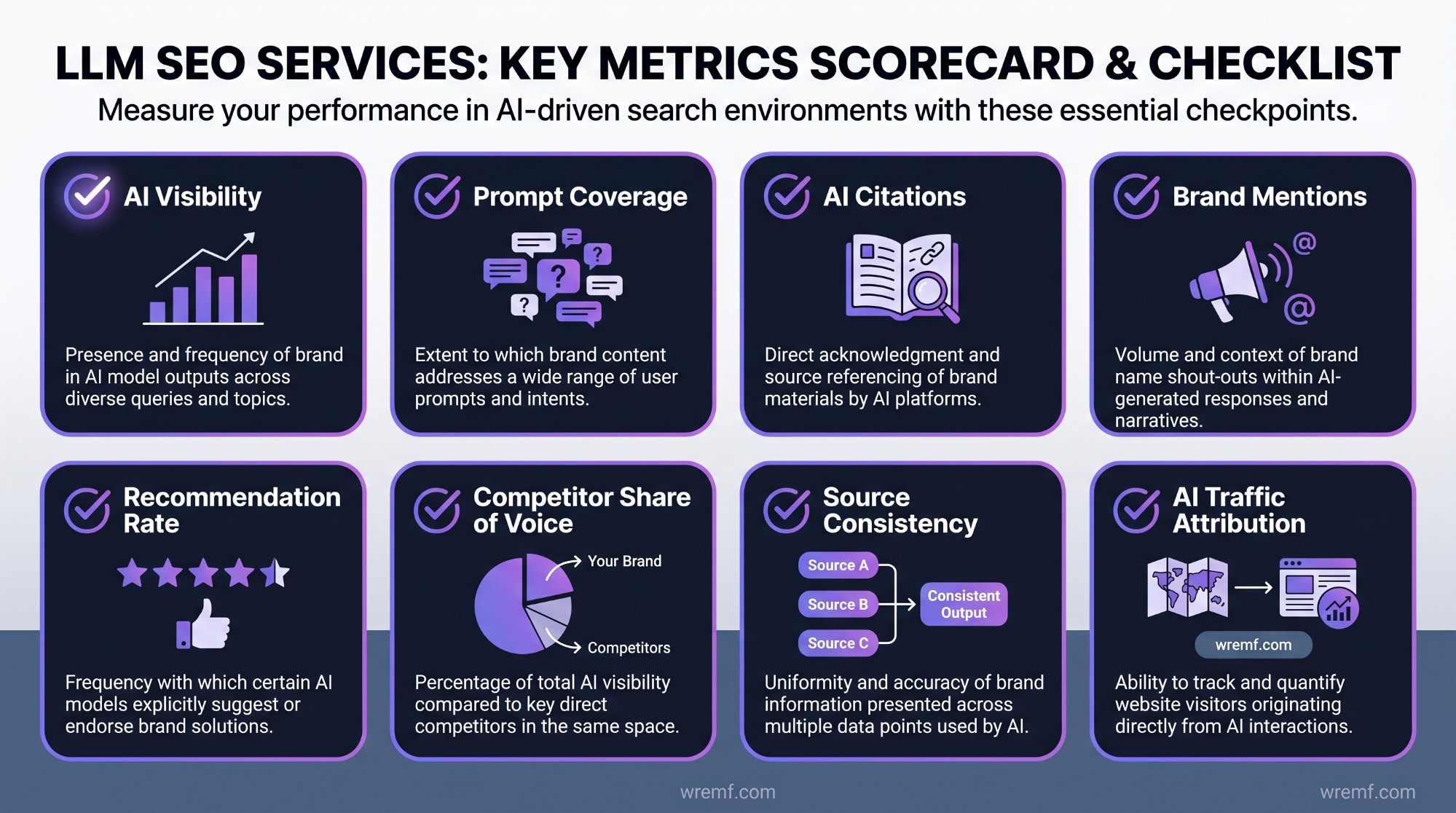 LLM SEO Services: The Complete 2026 Guide to AI Search Visibility, AEO, GEO, and LLM Optimization