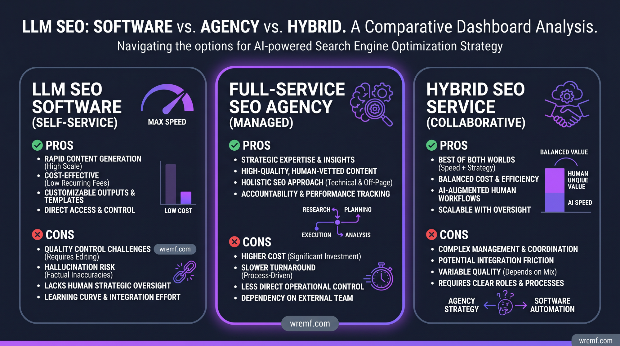 LLM SEO Services: The Complete 2026 Guide to AI Search Visibility, AEO, GEO, and LLM Optimization