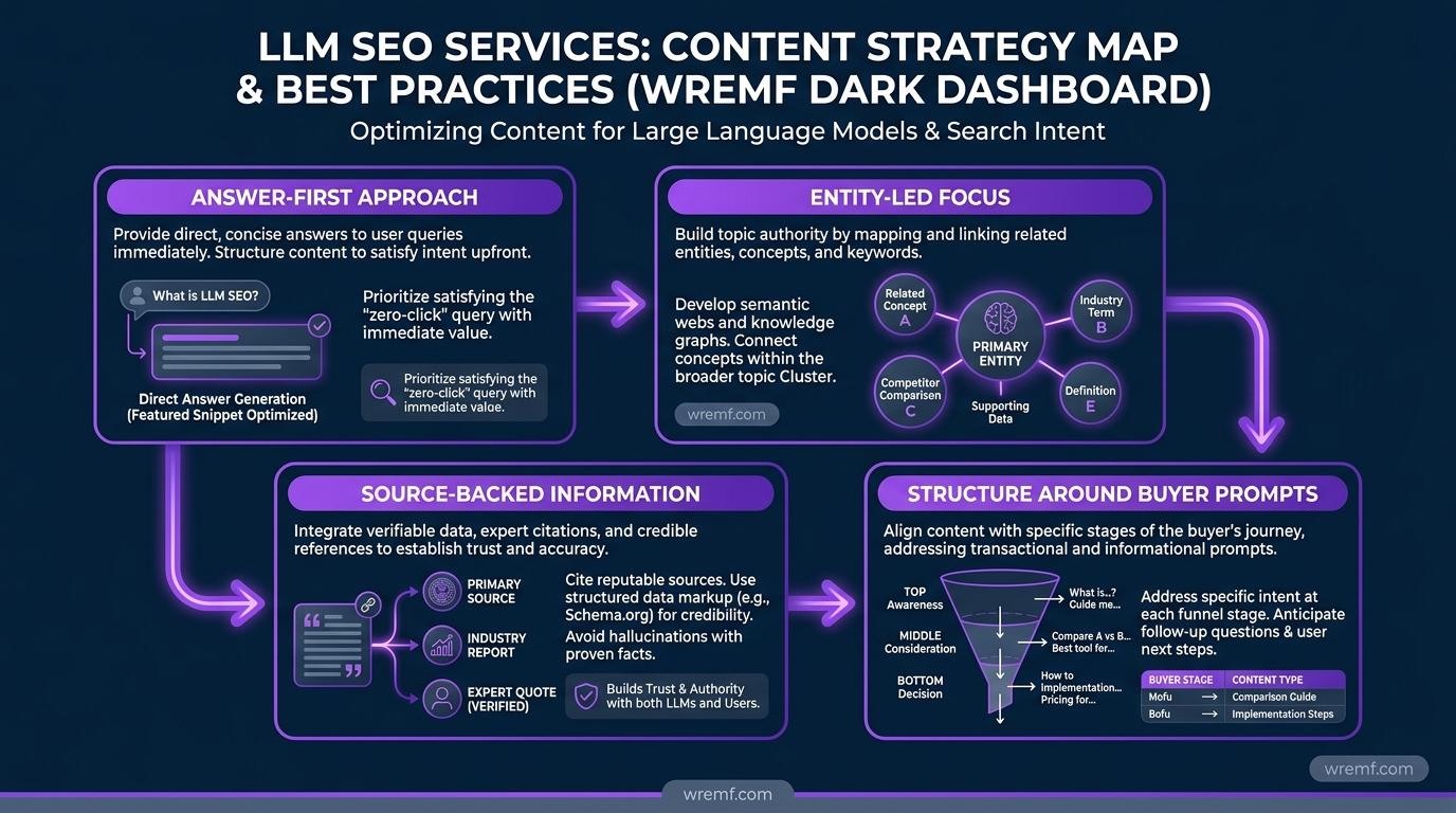 LLM SEO Services: The Complete 2026 Guide to AI Search Visibility, AEO, GEO, and LLM Optimization