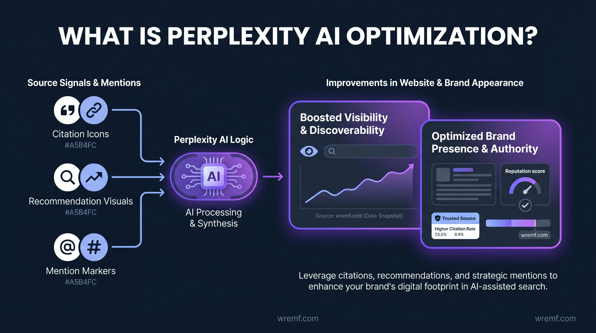 Perplexity AI Optimization: The Complete Guide to AI Search Visibility in 2026