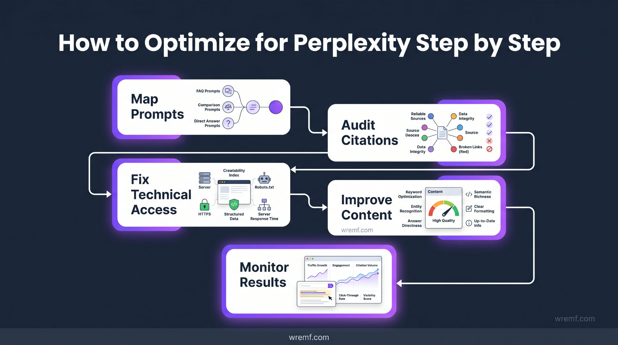 Perplexity AI Optimization: The Complete Guide to AI Search Visibility in 2026