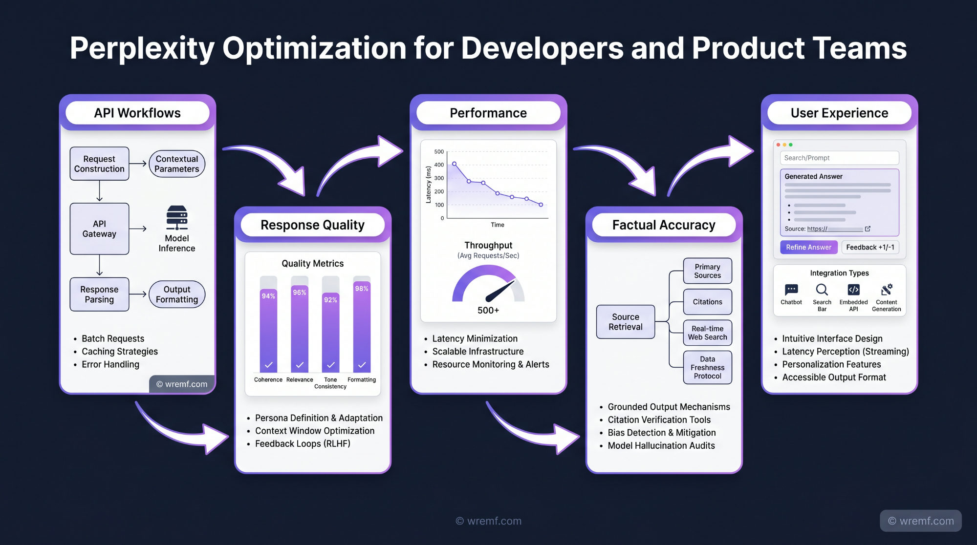 Perplexity AI Optimization: The Complete Guide to AI Search Visibility in 2026