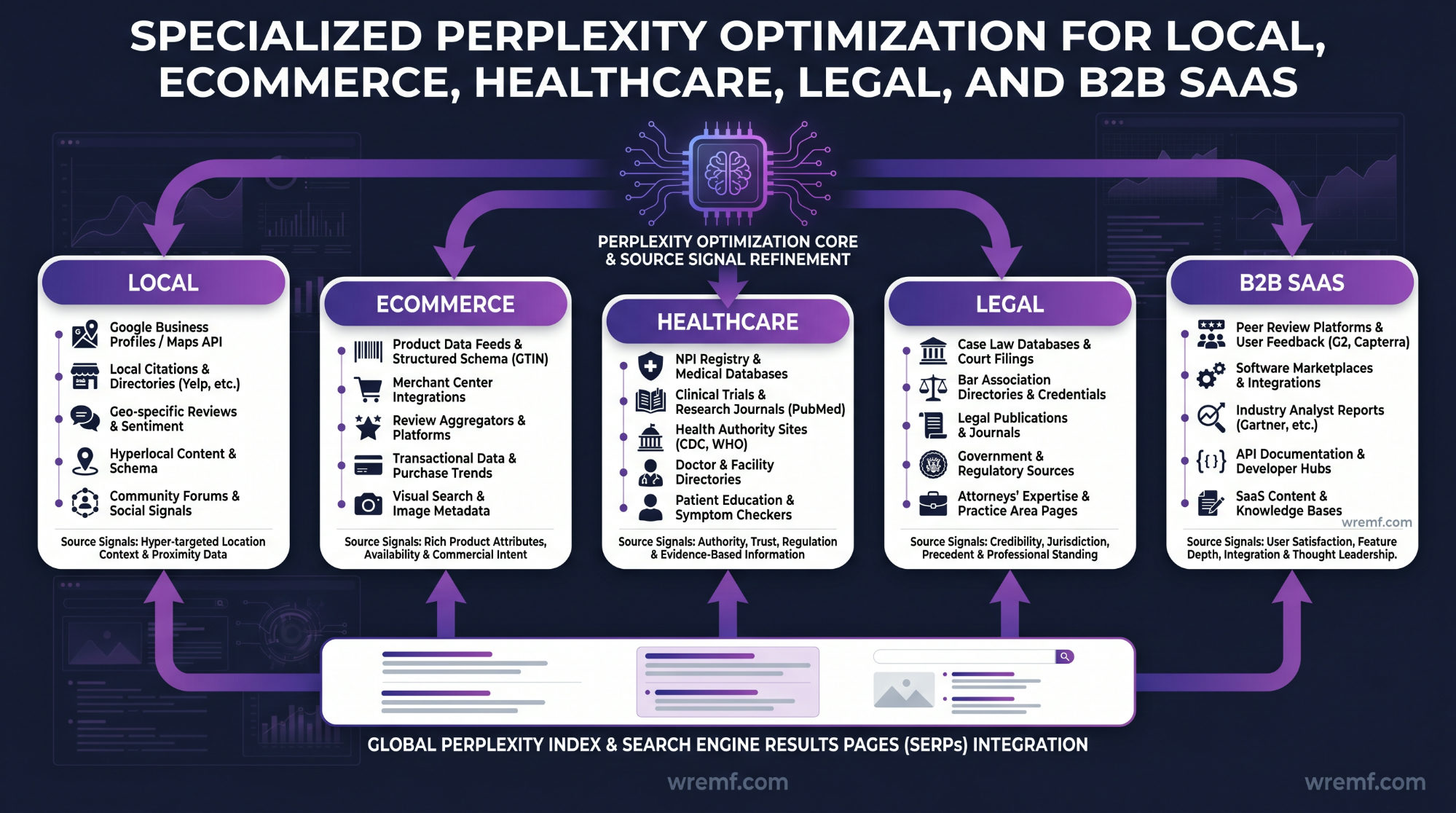 Perplexity AI Optimization: The Complete Guide to AI Search Visibility in 2026