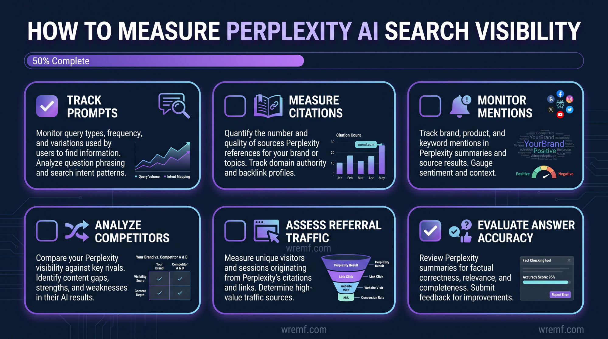Perplexity AI Optimization: The Complete Guide to AI Search Visibility in 2026