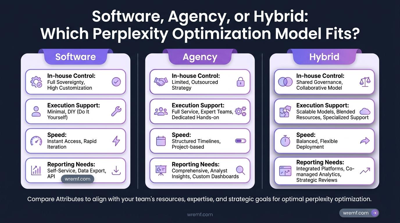 Perplexity AI Optimization: The Complete Guide to AI Search Visibility in 2026