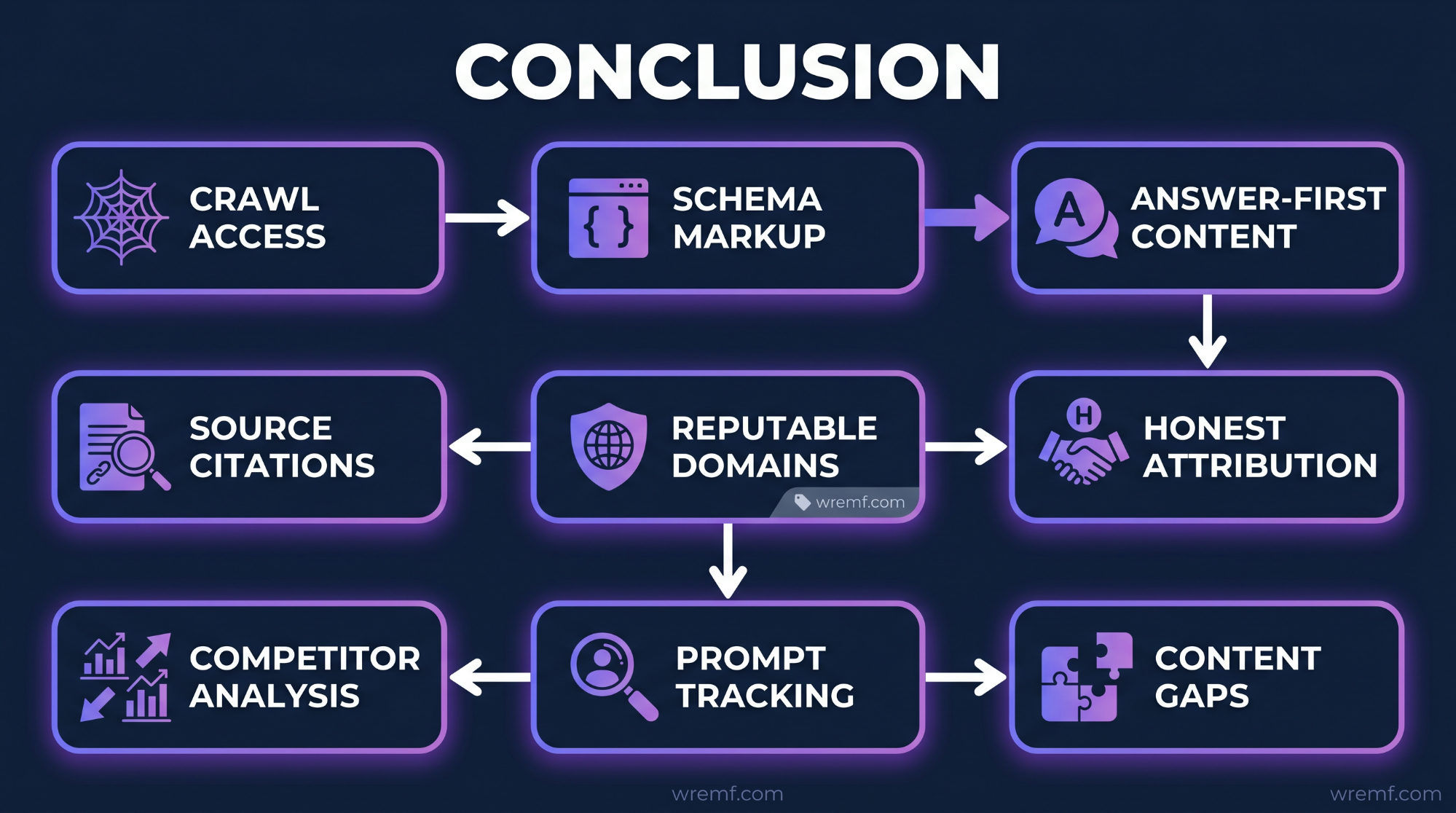 Perplexity AI Optimization: The Complete Guide to AI Search Visibility in 2026
