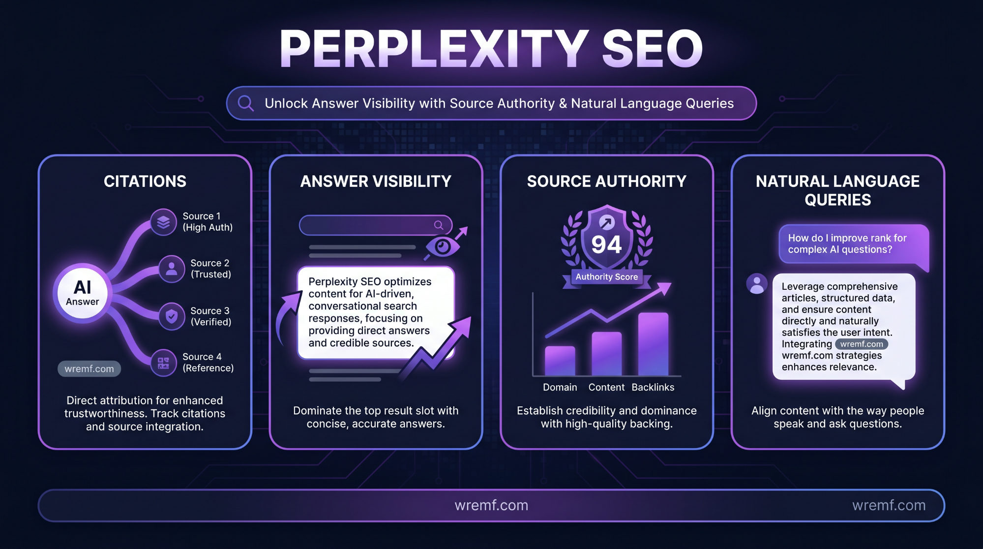 Perplexity SEO: How to Optimize for Perplexity AI, Citations, and AI Search Visibility
