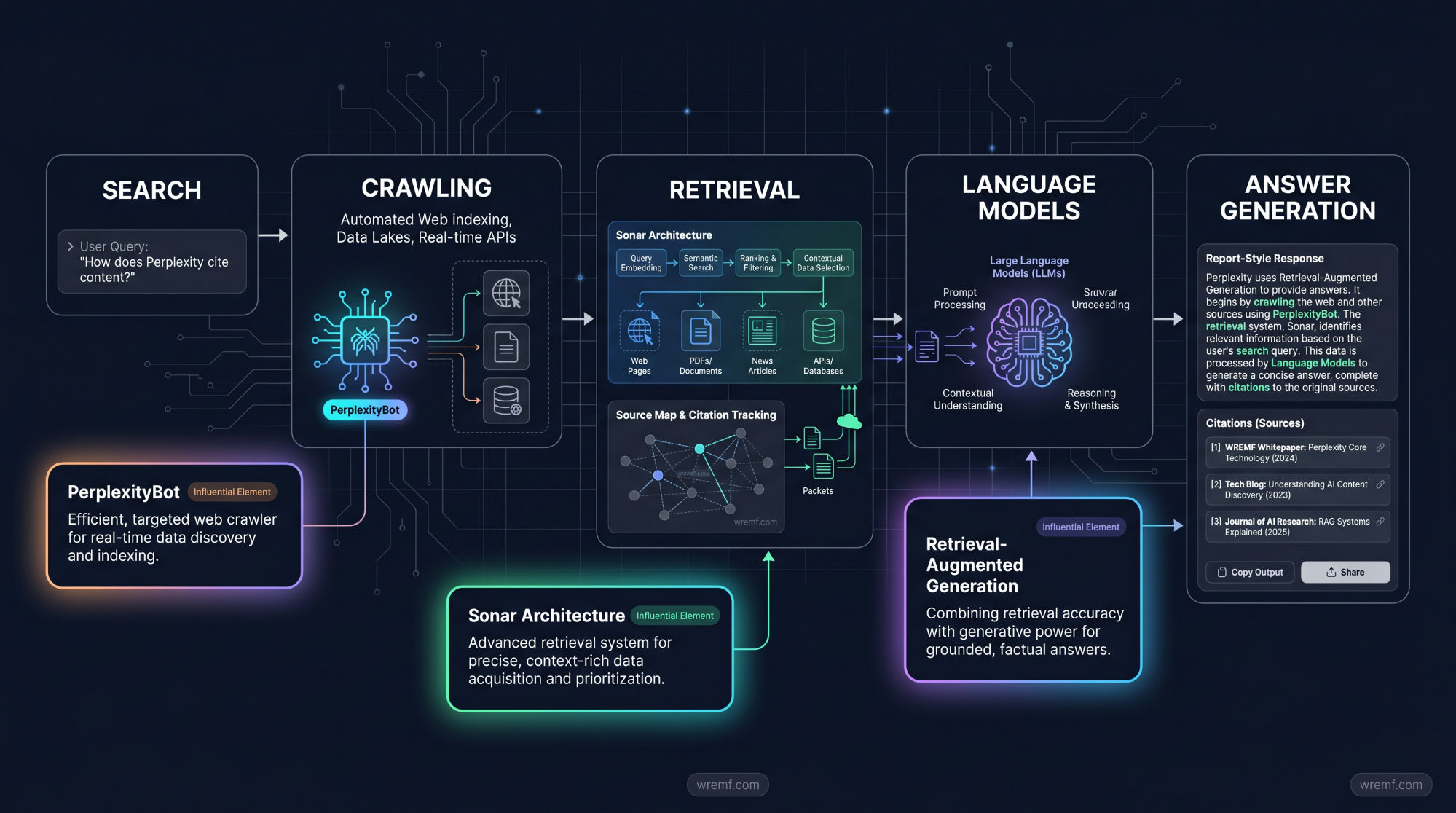 Perplexity SEO: How to Optimize for Perplexity AI, Citations, and AI Search Visibility