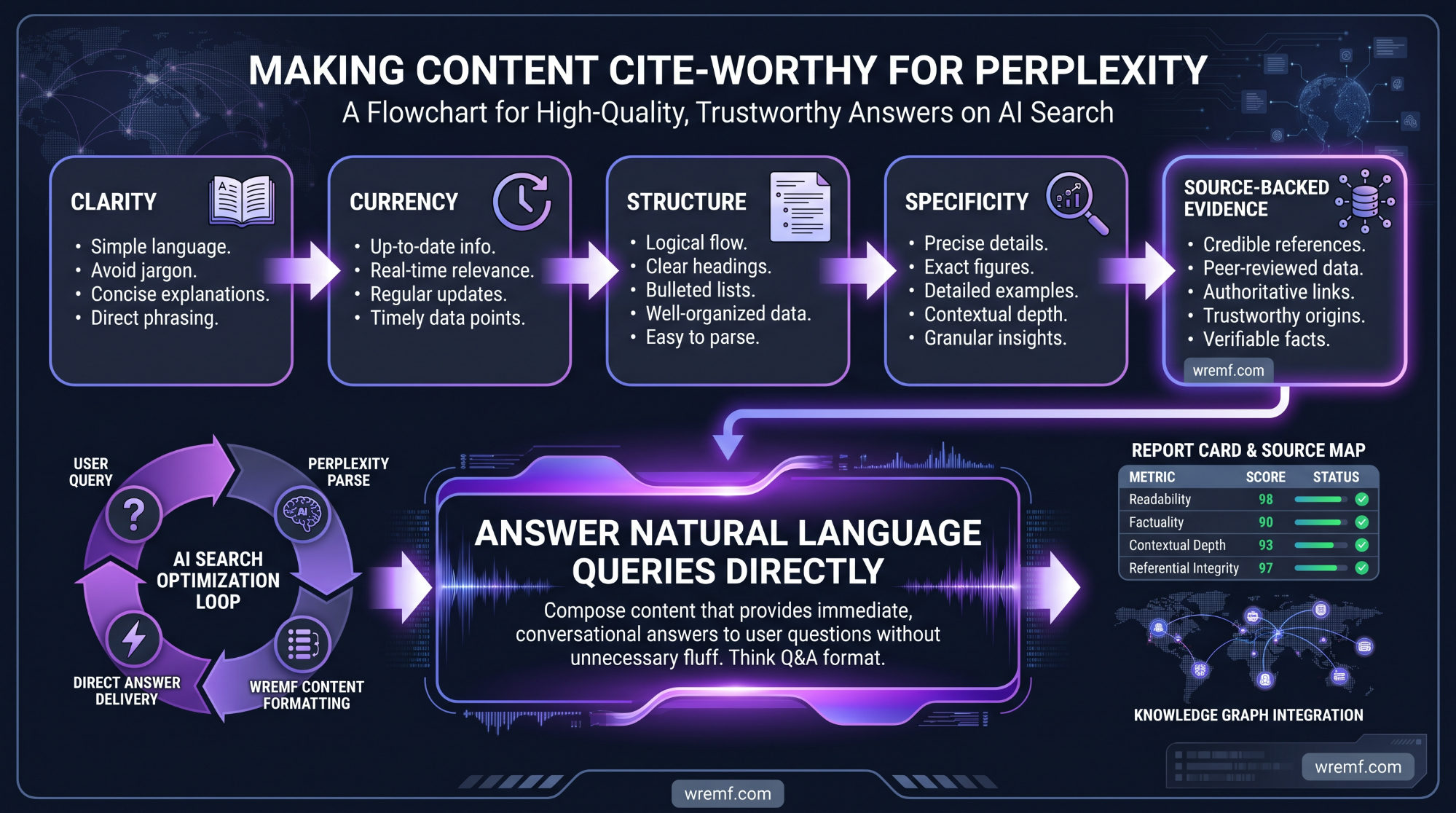 Perplexity SEO: How to Optimize for Perplexity AI, Citations, and AI Search Visibility
