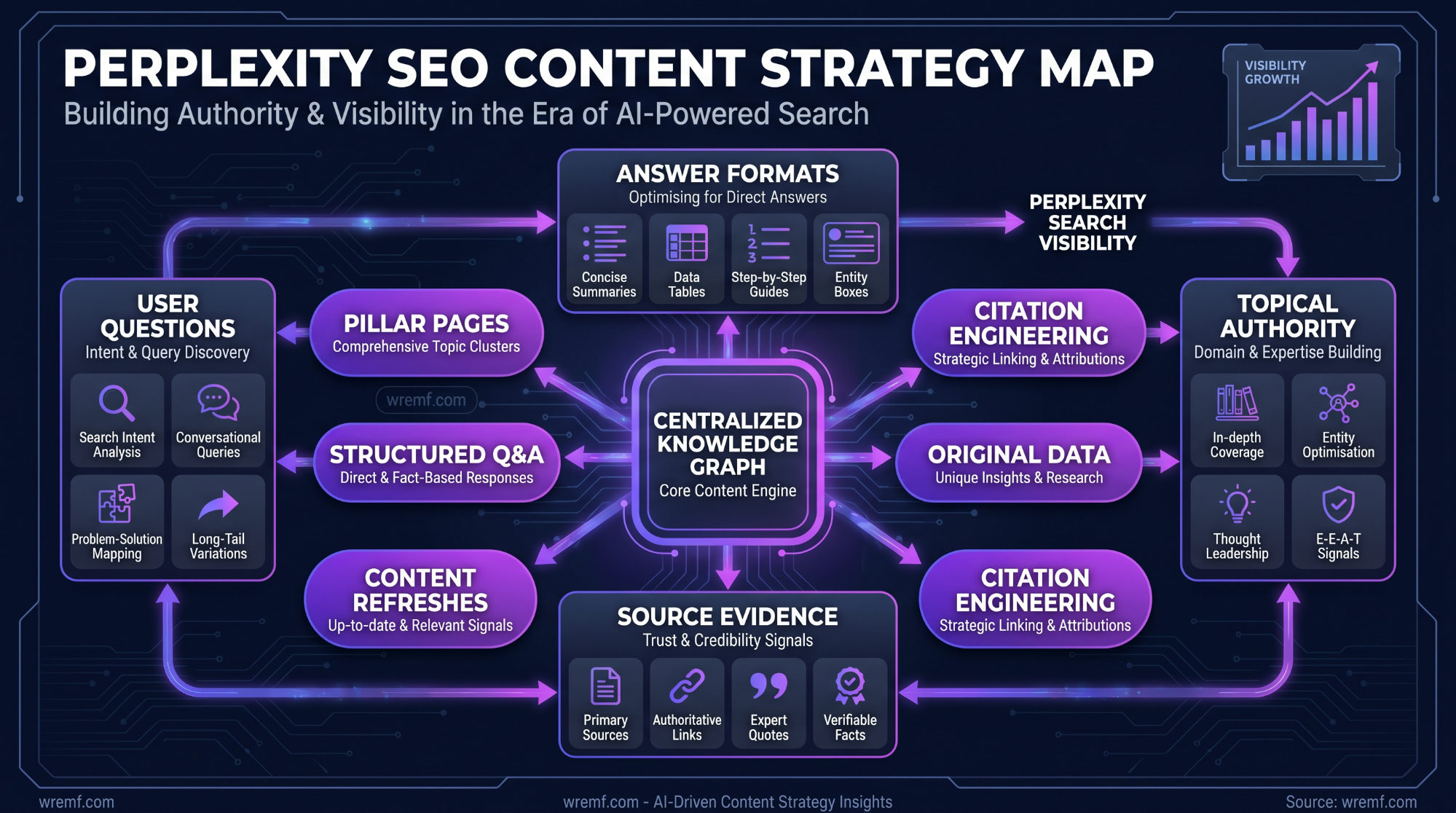 Perplexity SEO: How to Optimize for Perplexity AI, Citations, and AI Search Visibility