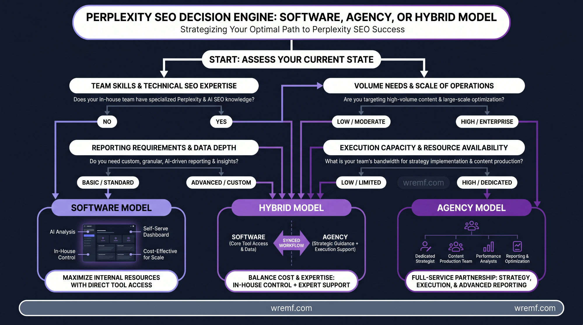 Perplexity SEO: How to Optimize for Perplexity AI, Citations, and AI Search Visibility
