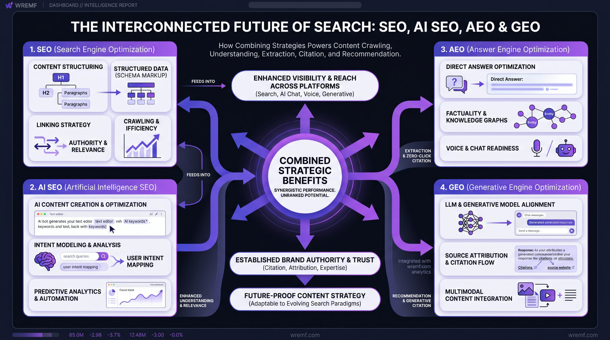 Perplexity SEO: How to Optimize for Perplexity AI, Citations, and AI Search Visibility