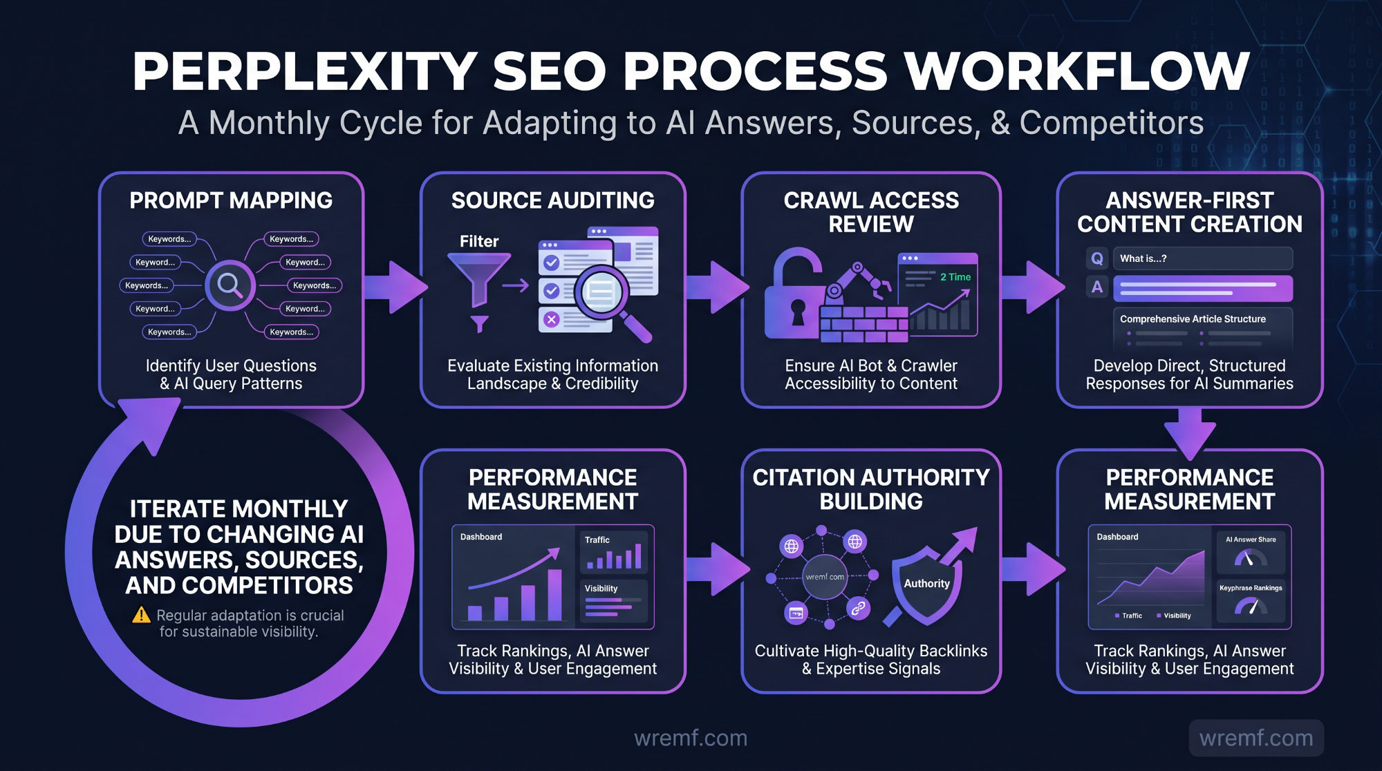 Perplexity SEO: How to Optimize for Perplexity AI, Citations, and AI Search Visibility