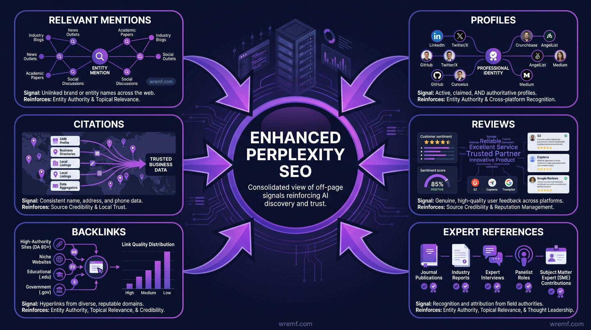 Perplexity SEO: How to Optimize for Perplexity AI, Citations, and AI Search Visibility