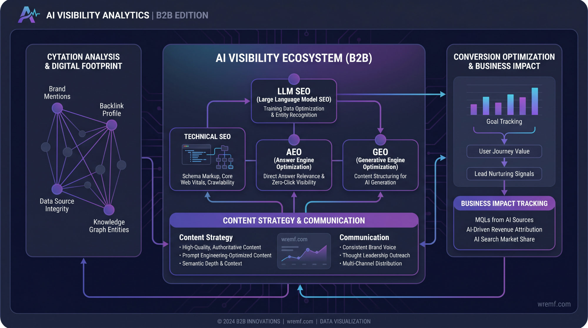 The Complete AI Visibility Agency Berlin Playbook for B2B Brands