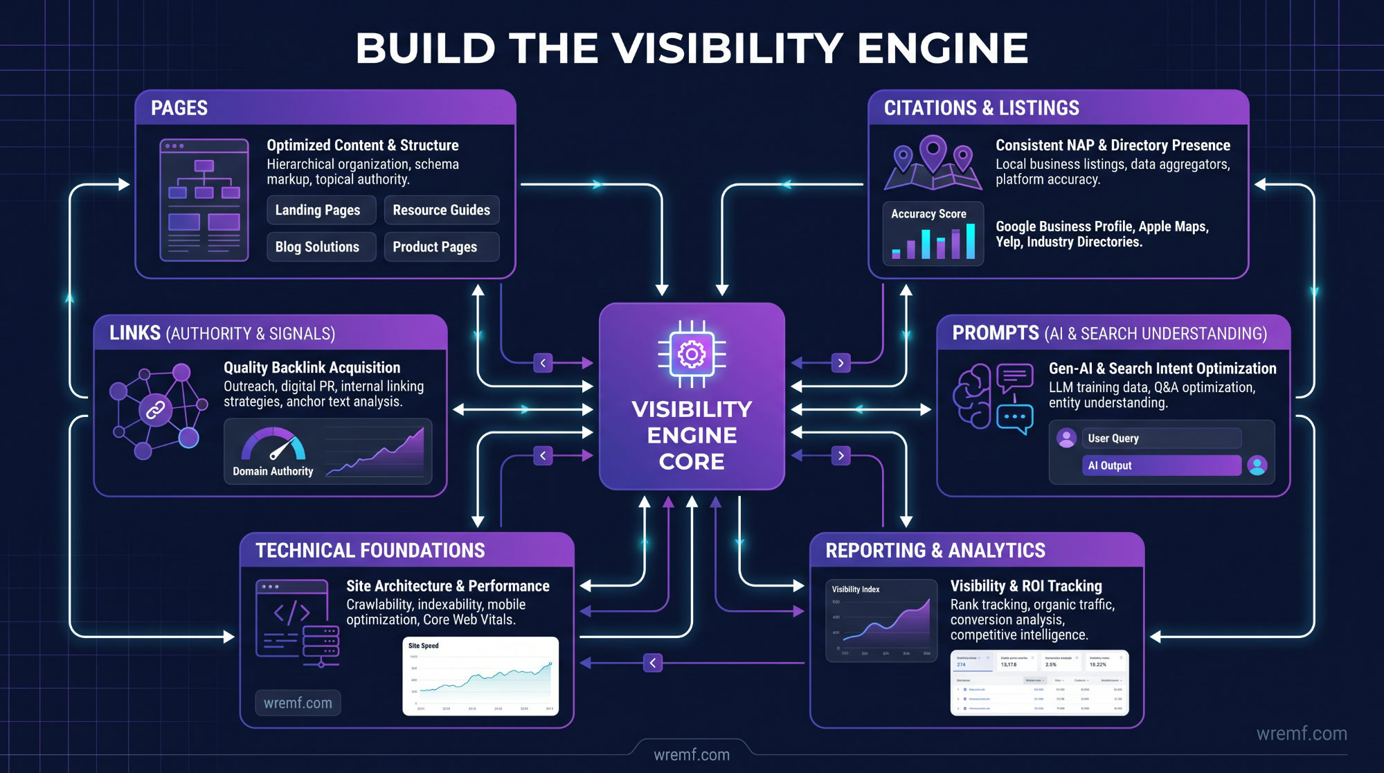 The Complete AI Visibility Agency Berlin Playbook for B2B Brands
