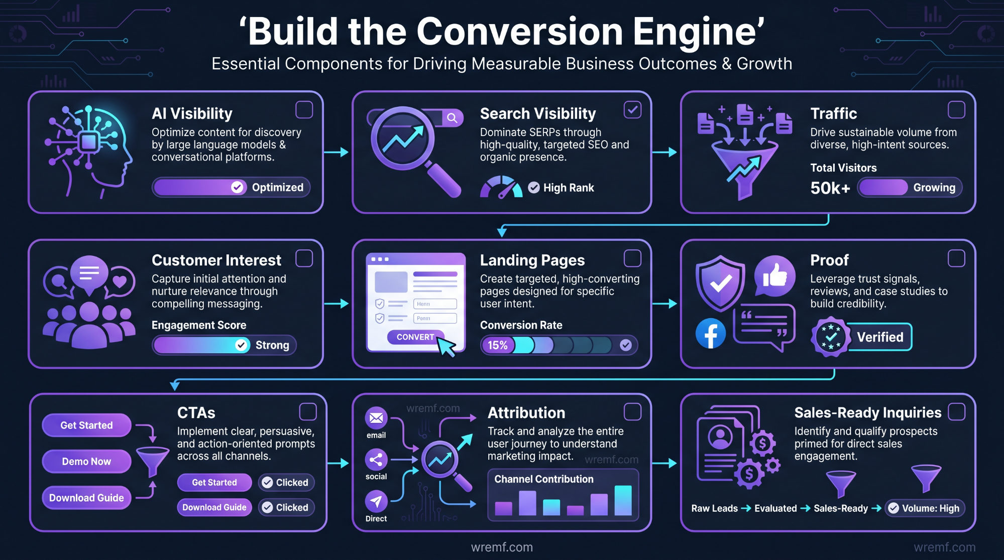 The Complete AI Visibility Agency Berlin Playbook for B2B Brands