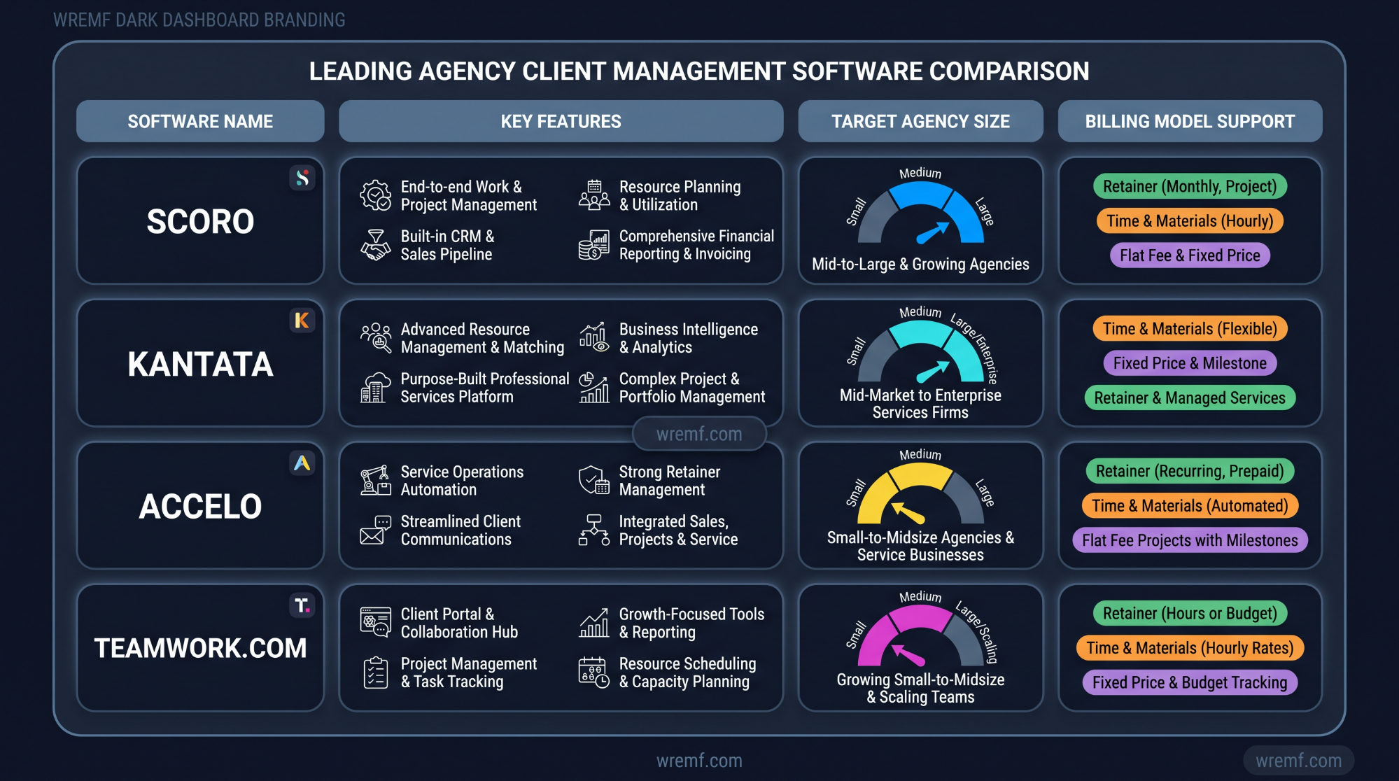 The Complete Guide to Agency Client Management Software for Modern Agencies