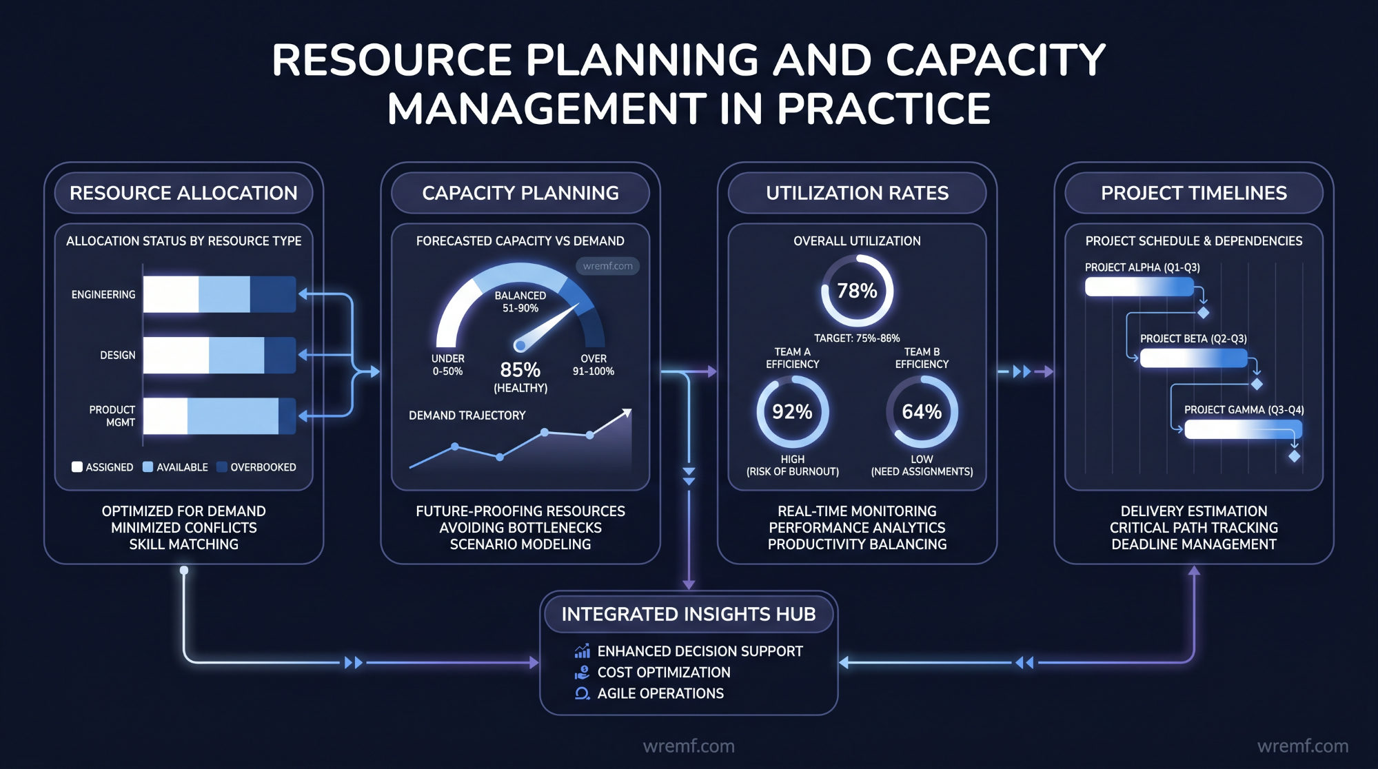The Complete Guide to Agency Client Management Software for Modern Agencies