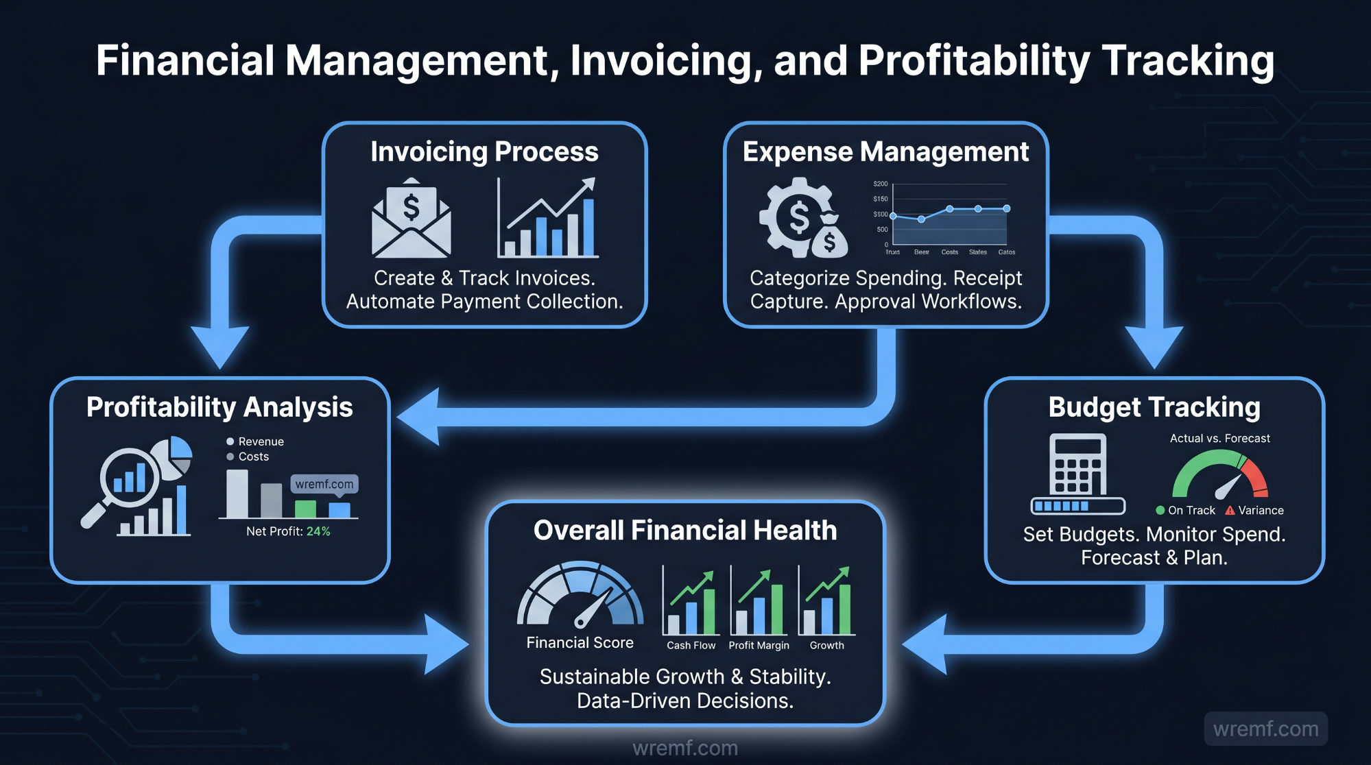 The Complete Guide to Agency Client Management Software for Modern Agencies