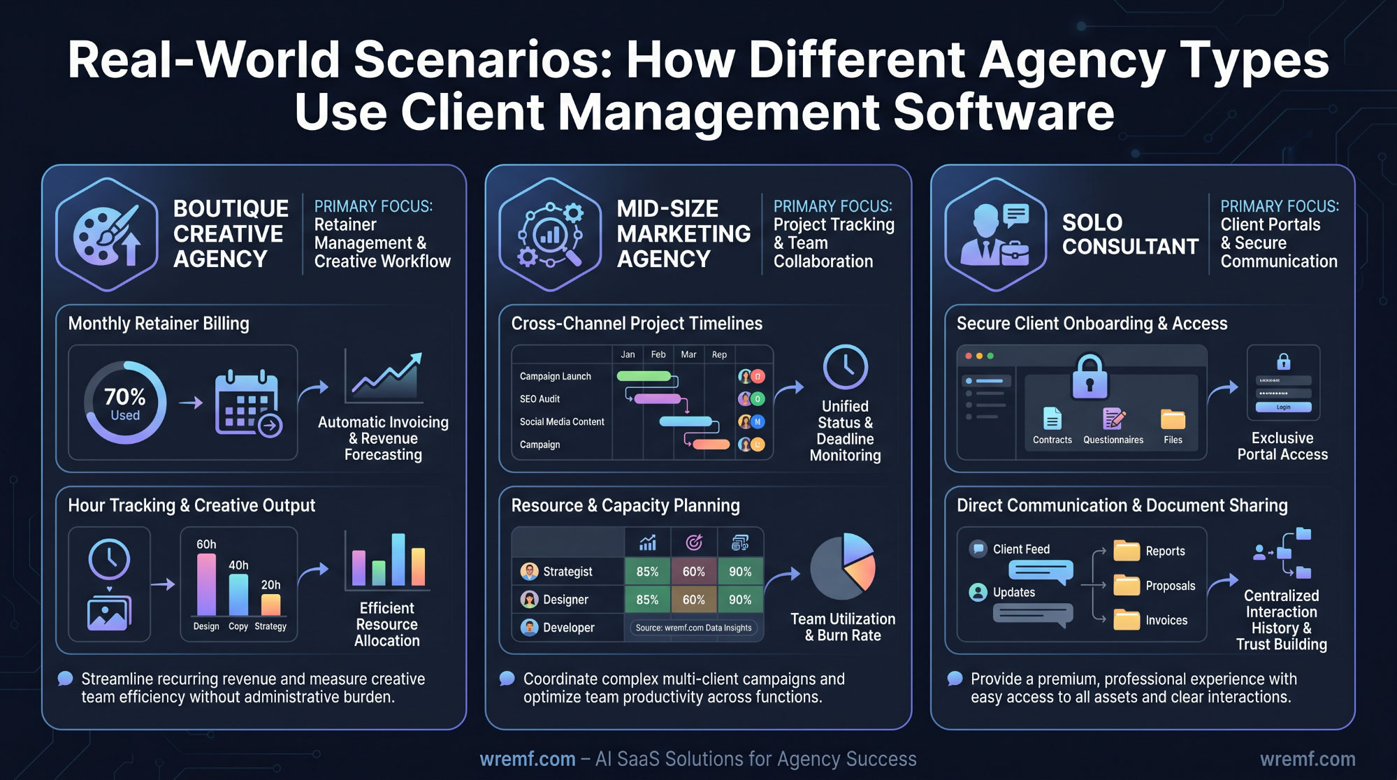 The Complete Guide to Agency Client Management Software for Modern Agencies