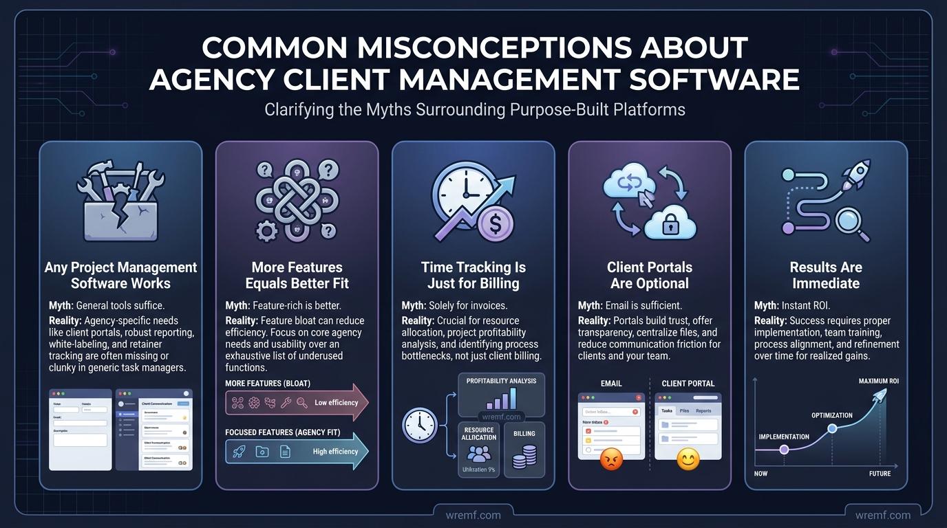The Complete Guide to Agency Client Management Software for Modern Agencies