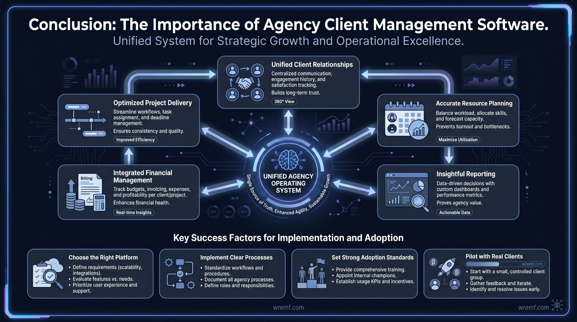 The Complete Guide to Agency Client Management Software for Modern Agencies