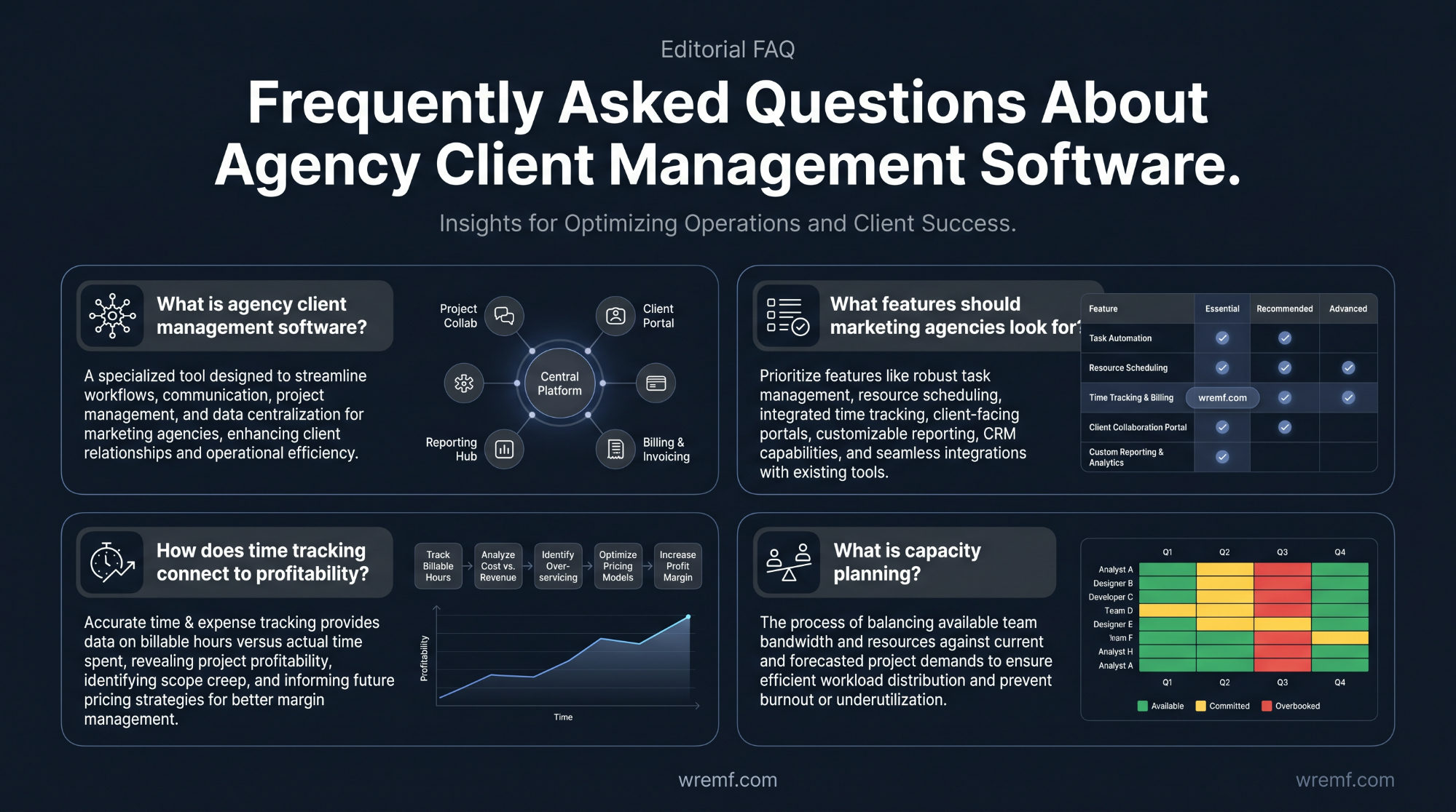 The Complete Guide to Agency Client Management Software for Modern Agencies