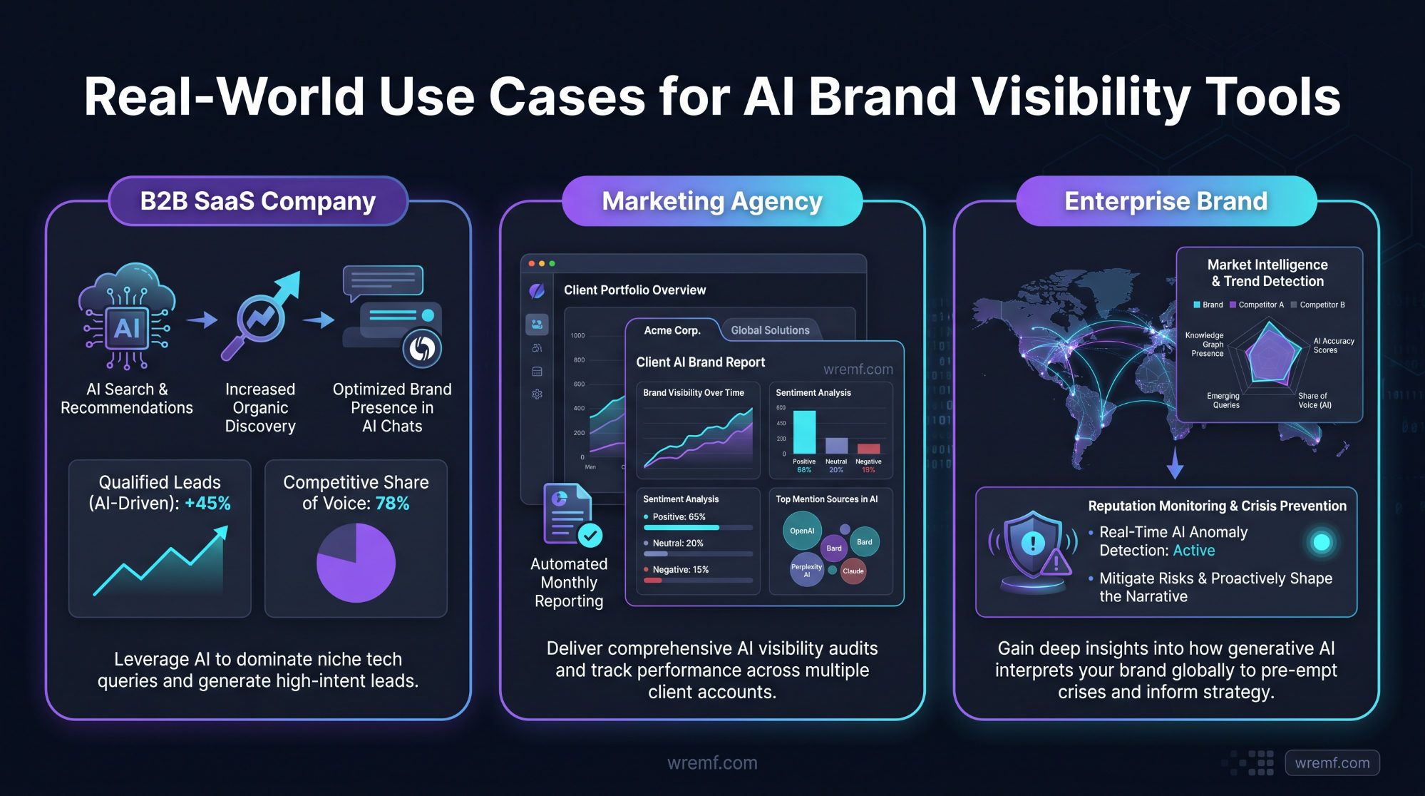 The Complete Guide to AI Brand Visibility Tools for B2B Teams