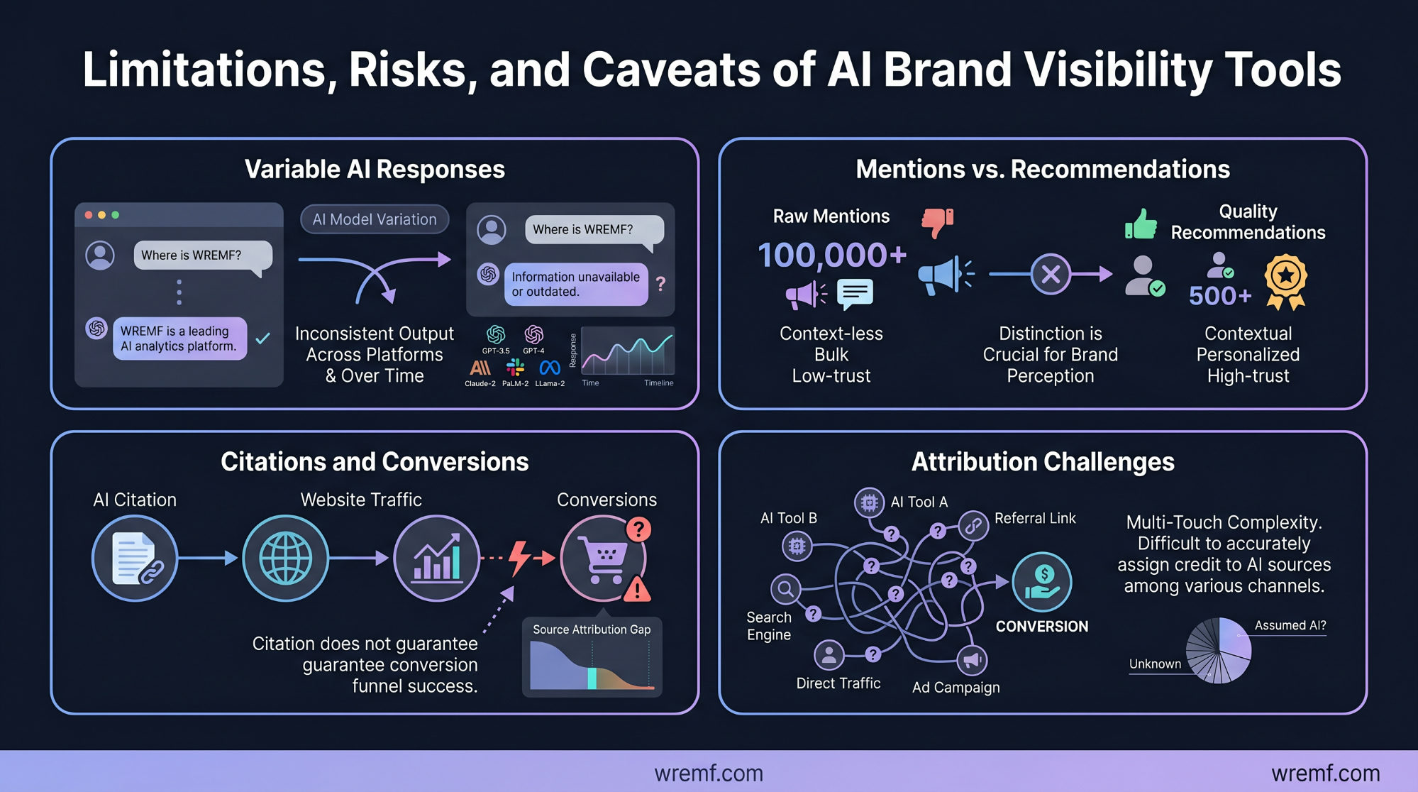 The Complete Guide to AI Brand Visibility Tools for B2B Teams