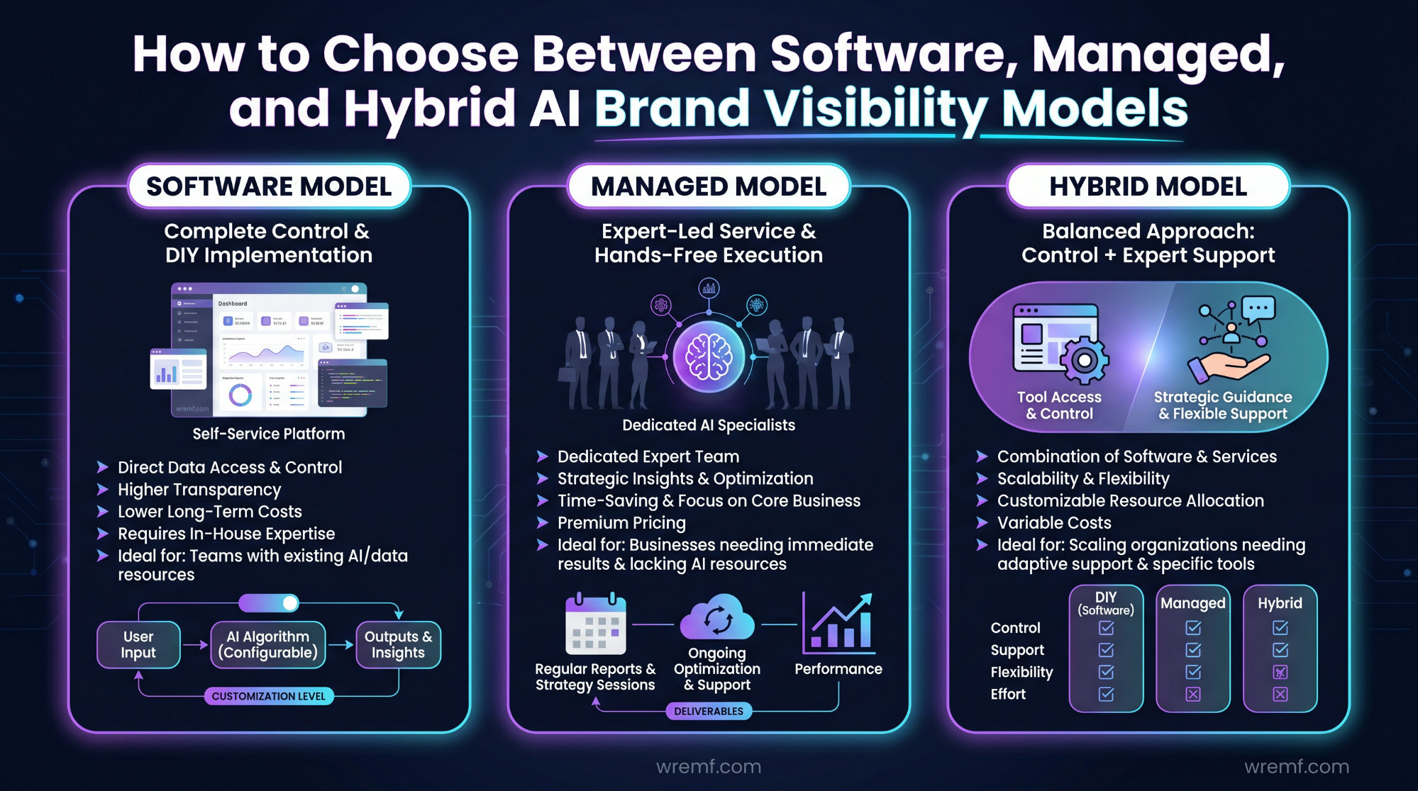 The Complete Guide to AI Brand Visibility Tools for B2B Teams