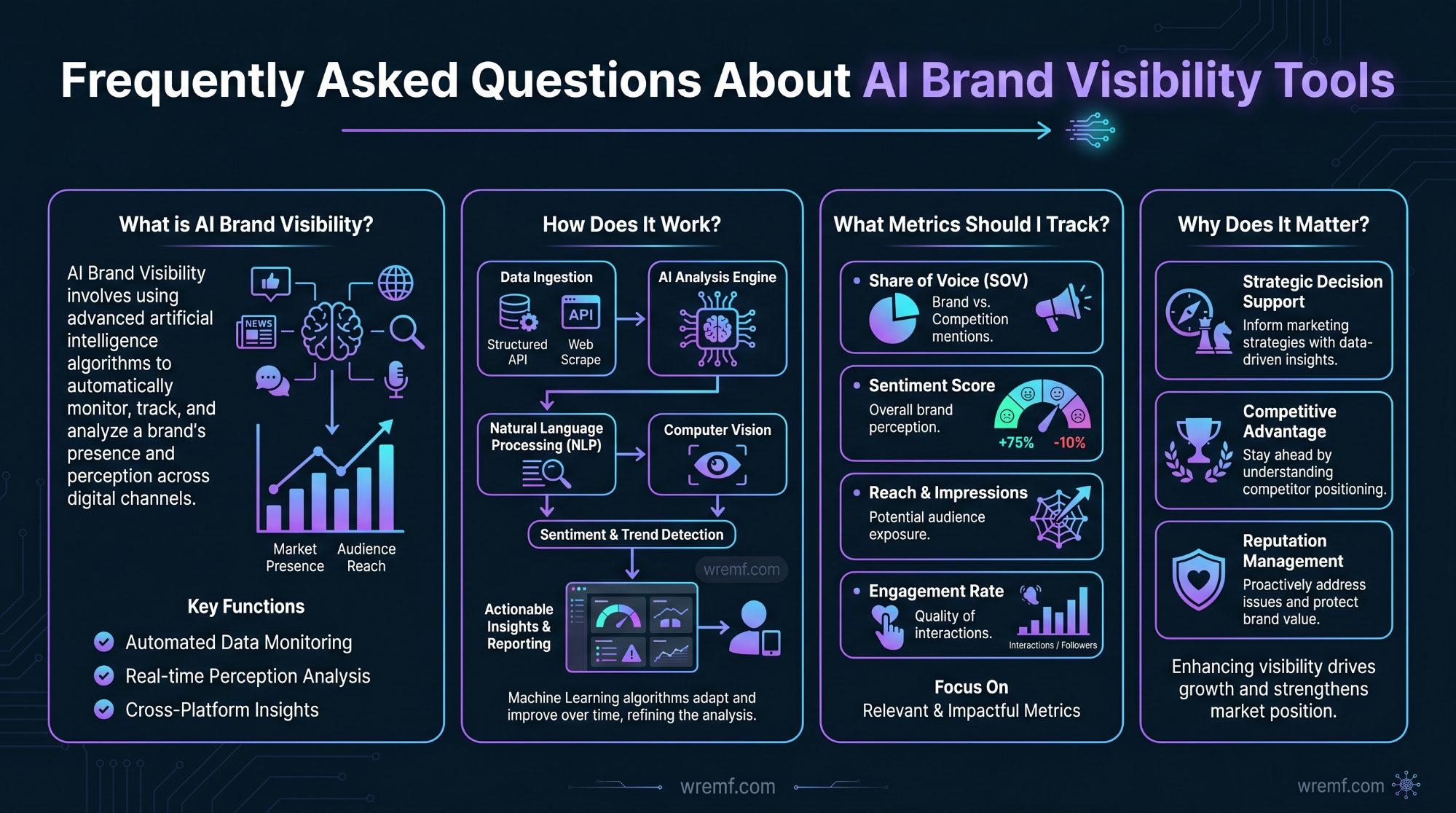 The Complete Guide to AI Brand Visibility Tools for B2B Teams