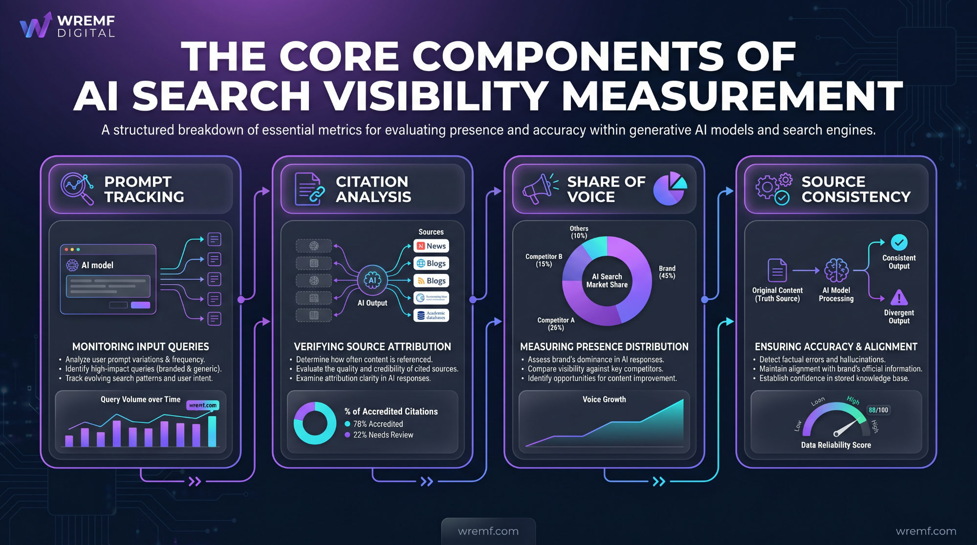 The Complete Guide to AI Search Visibility for B2B Brands and SEO Teams