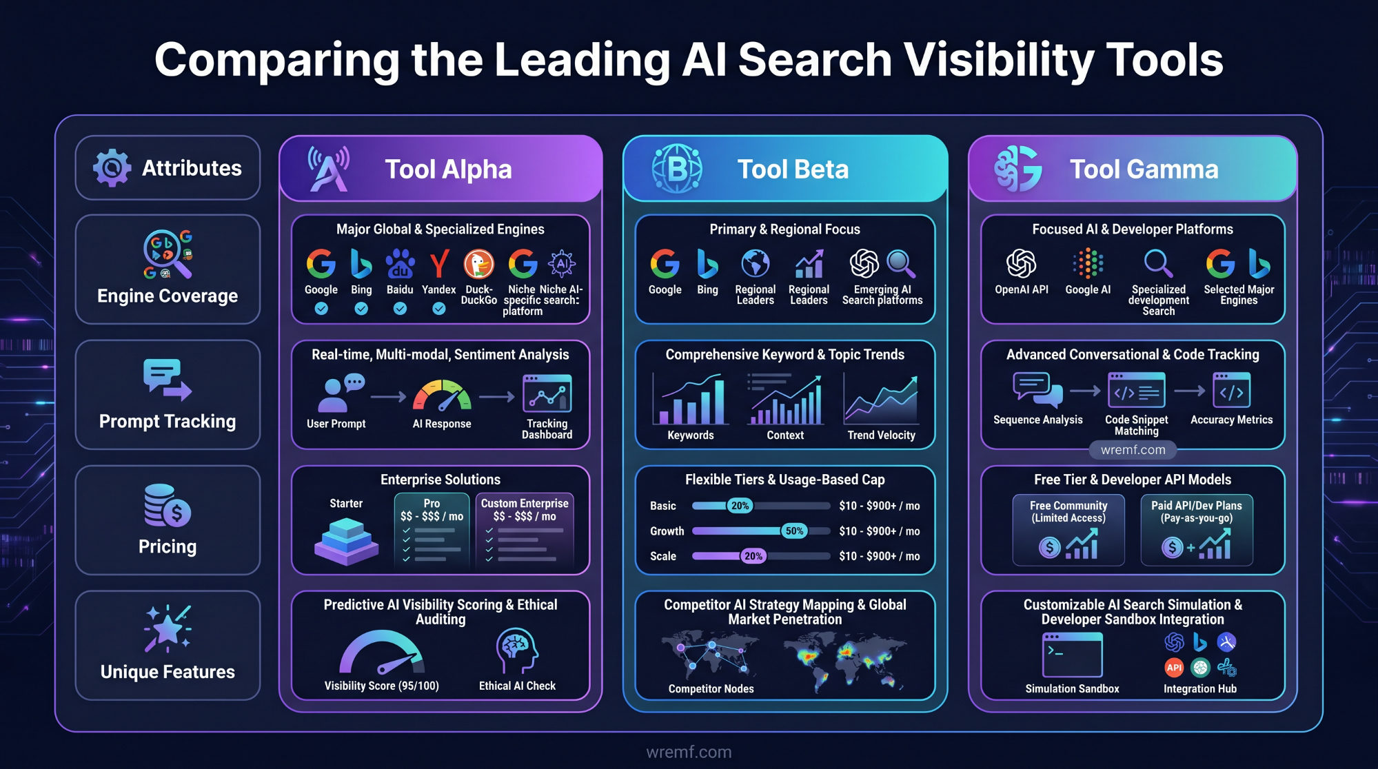 The Complete Guide to AI Search Visibility Tools for B2B Brands and Agencies