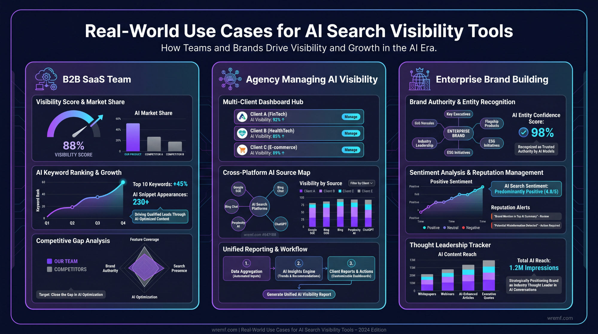 The Complete Guide to AI Search Visibility Tools for B2B Brands and Agencies