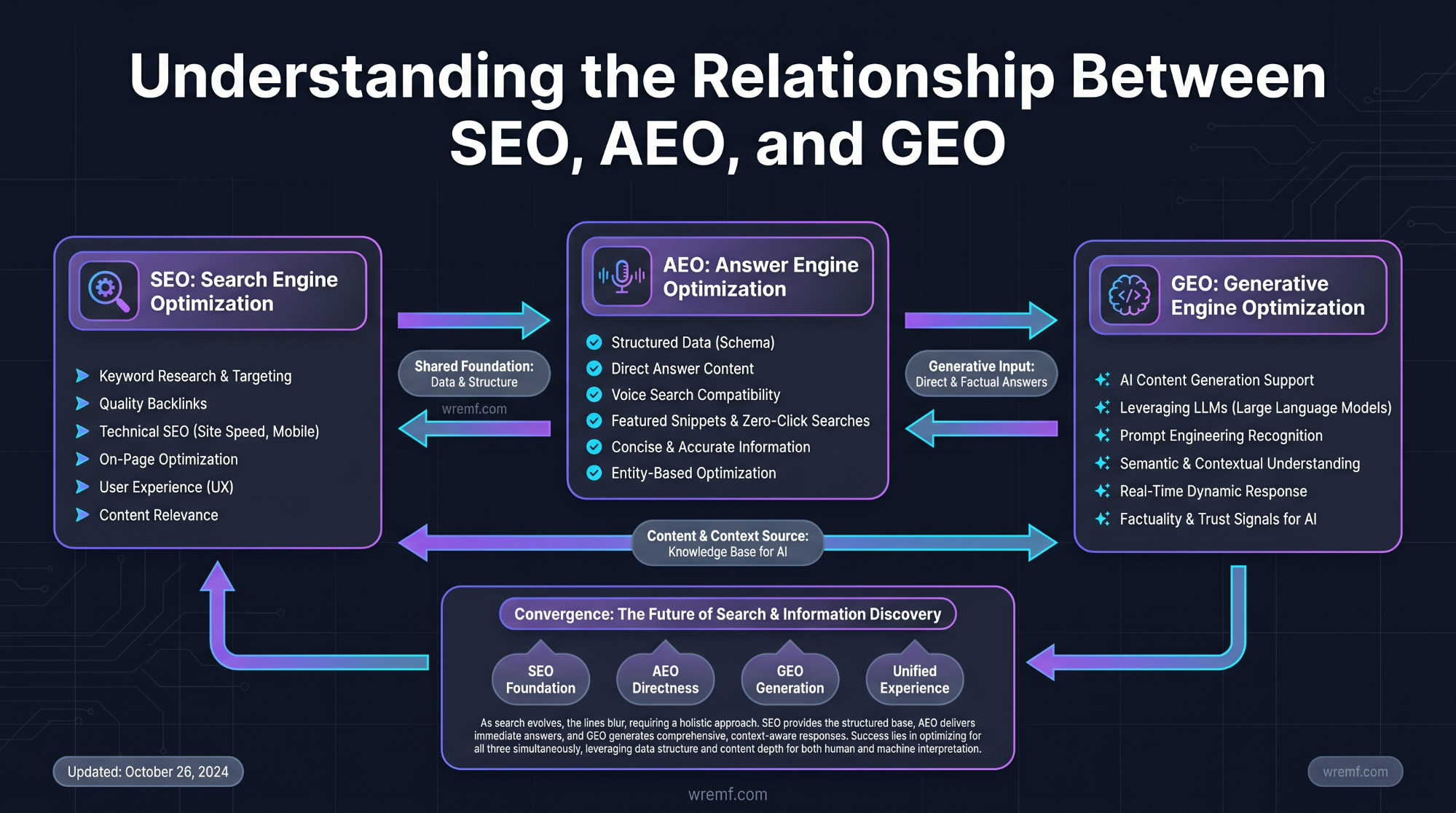 The Complete Guide to AI Search Visibility Tools for B2B Brands and Agencies