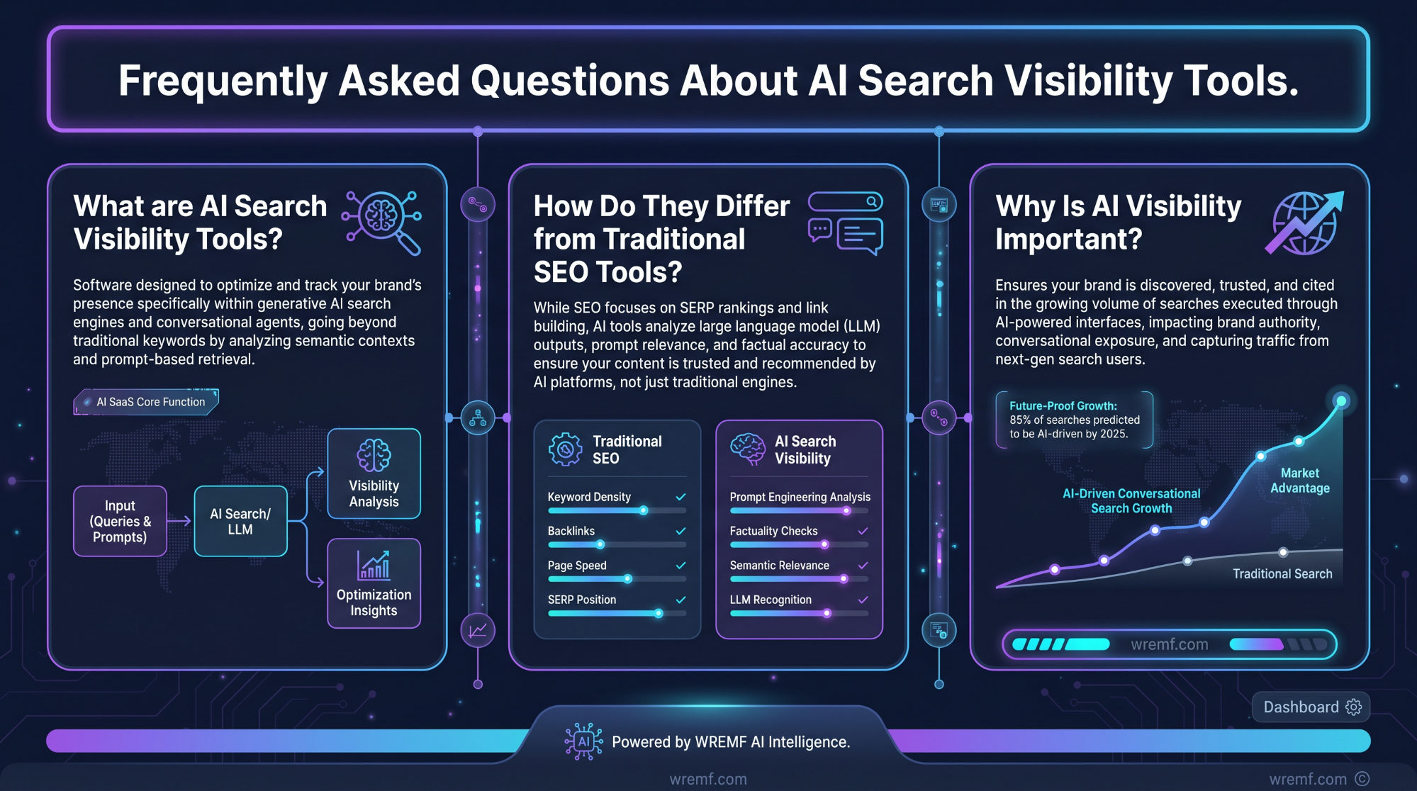 The Complete Guide to AI Search Visibility Tools for B2B Brands and Agencies