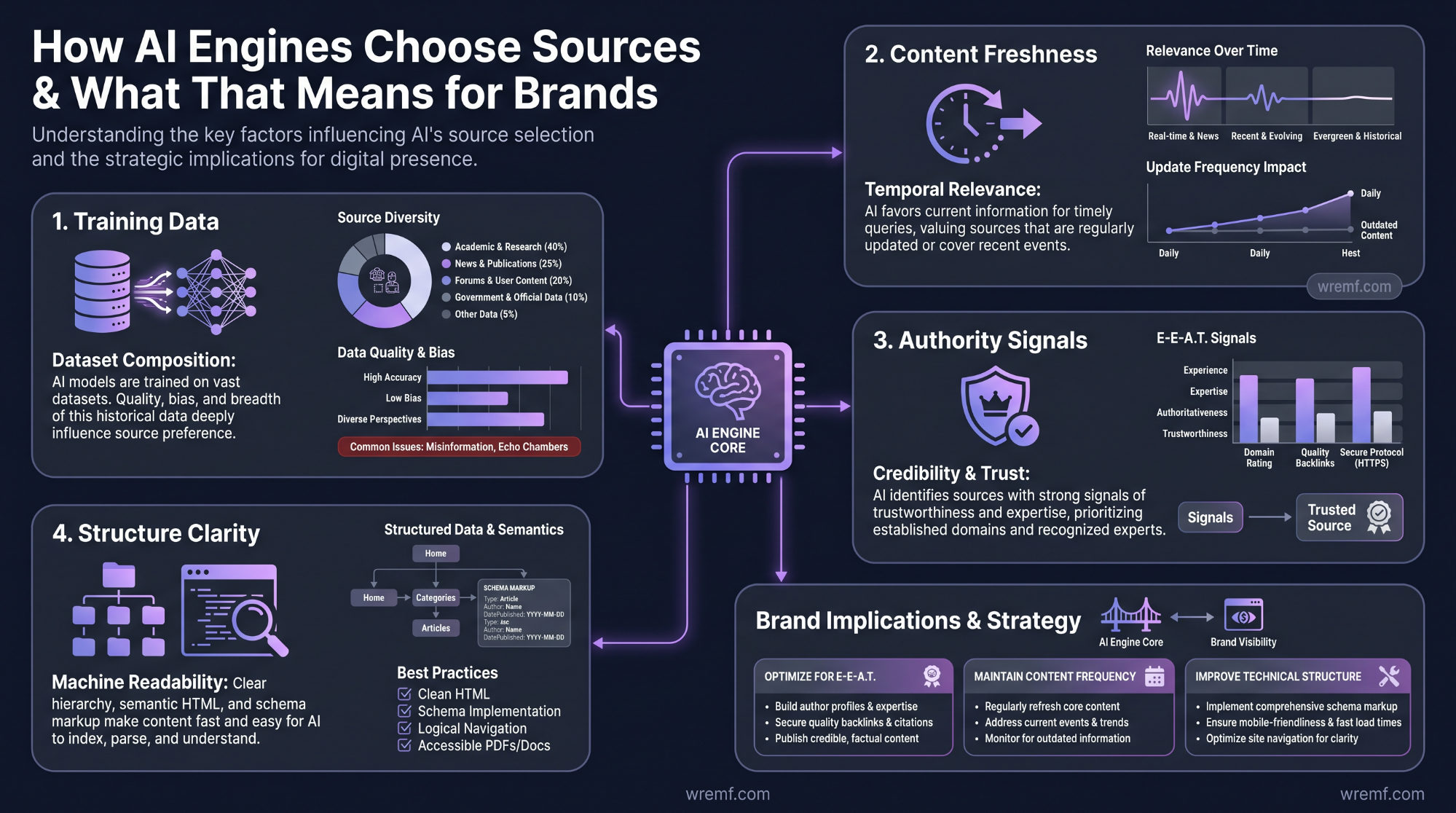 The Complete Guide to AI Visibility: How B2B Brands Get Cited, Tracked, and Recommended Across AI Search Engines