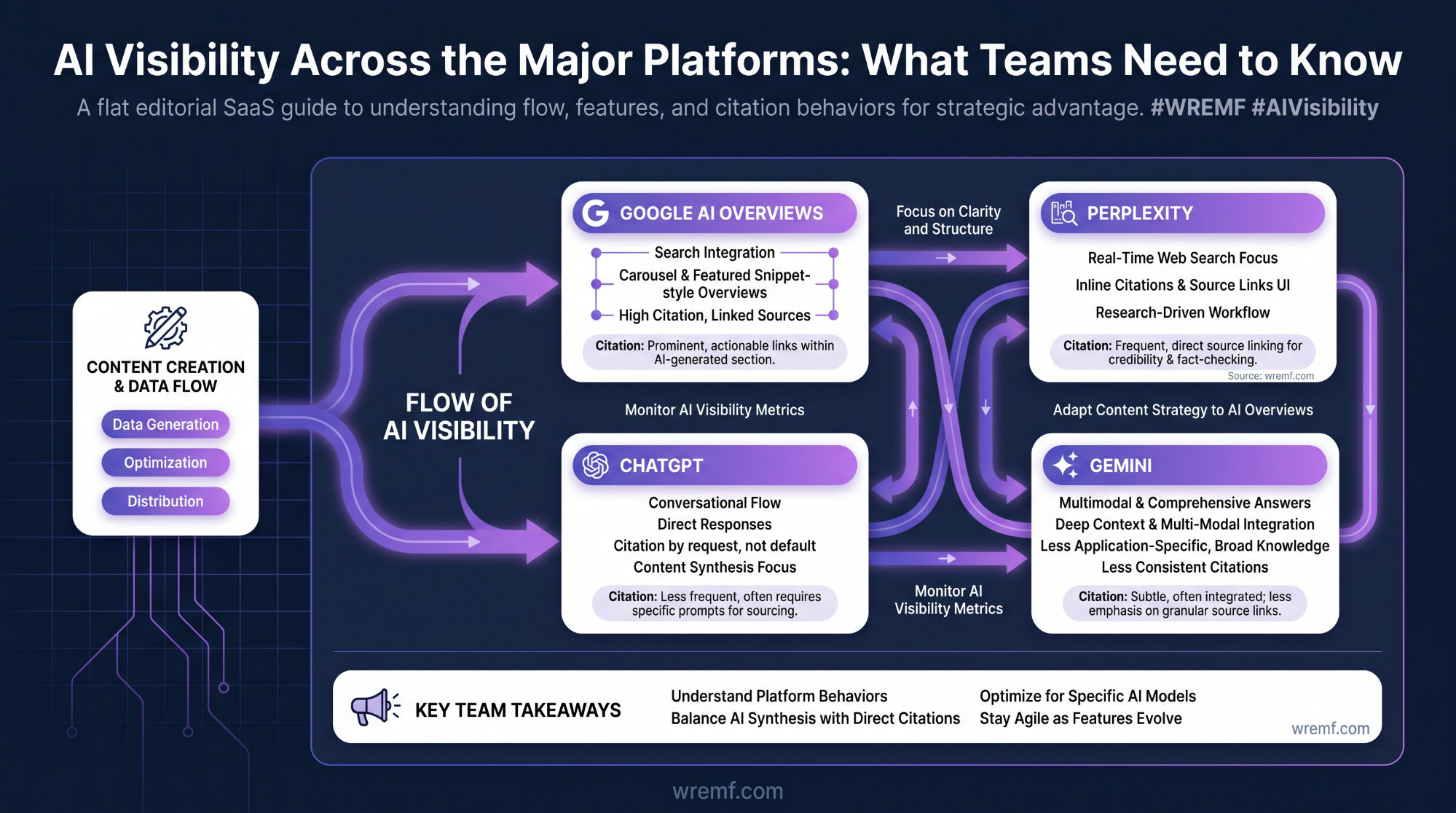 The Complete Guide to AI Visibility: How B2B Brands Get Cited, Tracked, and Recommended Across AI Search Engines