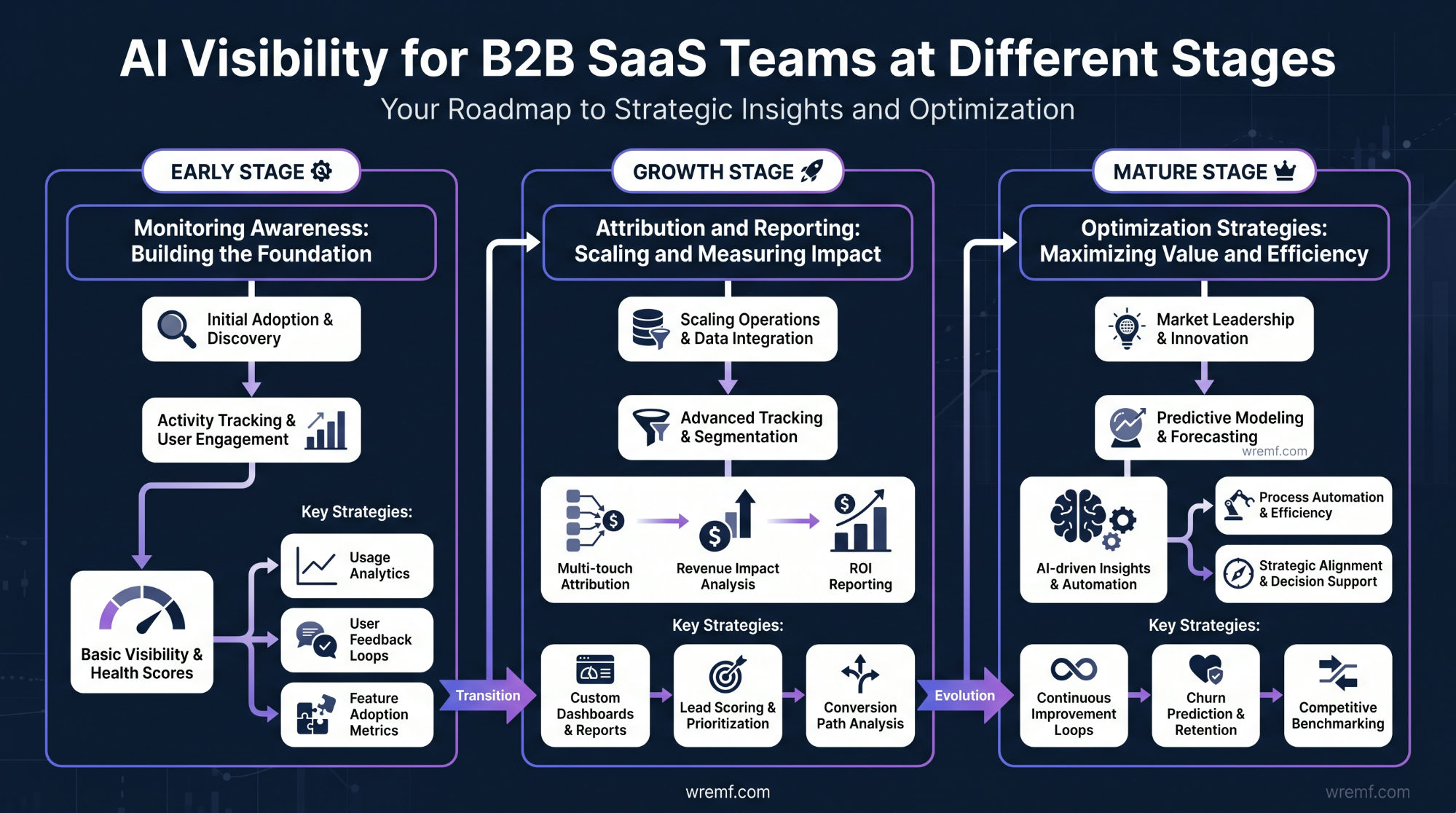 The Complete Guide to AI Visibility: How B2B Brands Get Cited, Tracked, and Recommended Across AI Search Engines