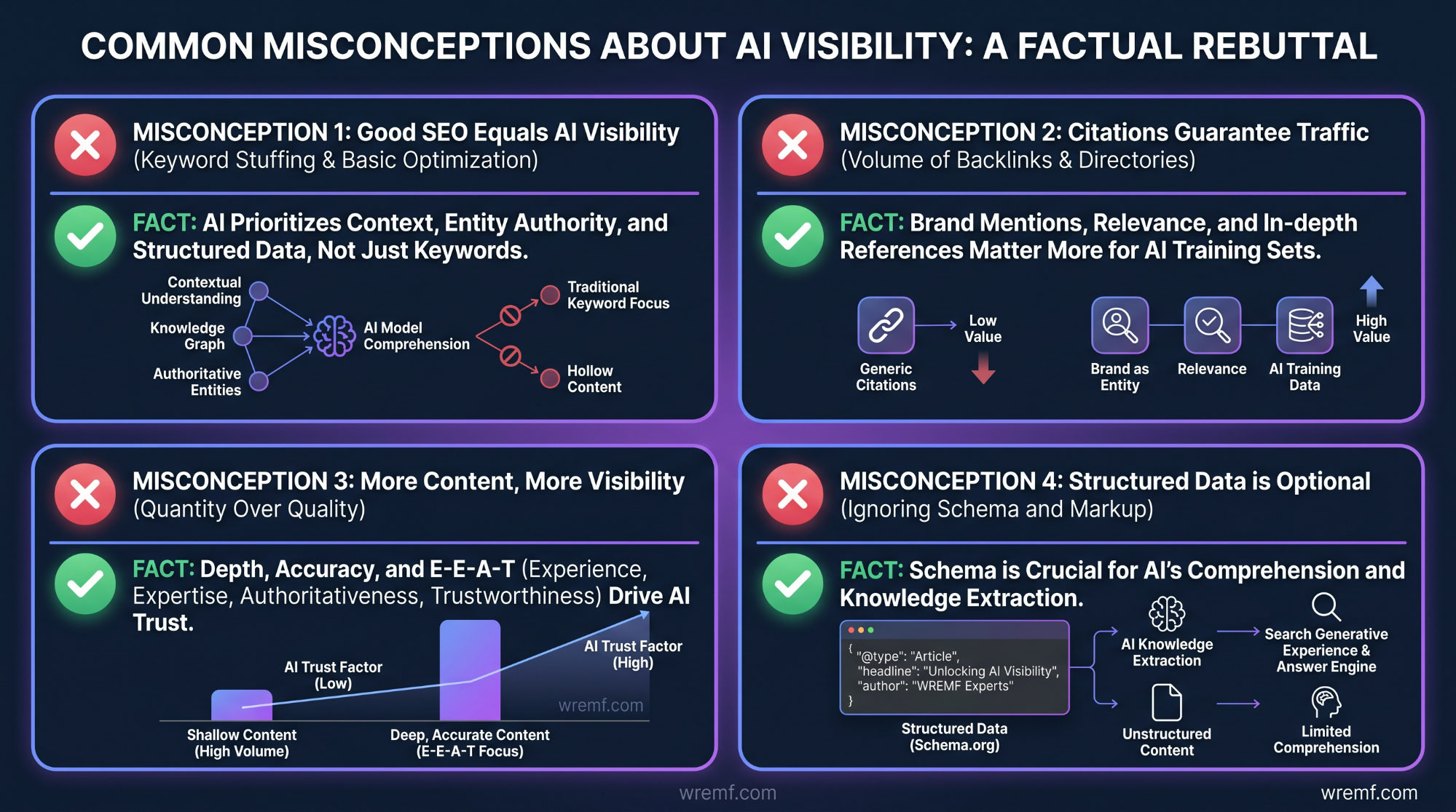 The Complete Guide to AI Visibility: How B2B Brands Get Cited, Tracked, and Recommended Across AI Search Engines