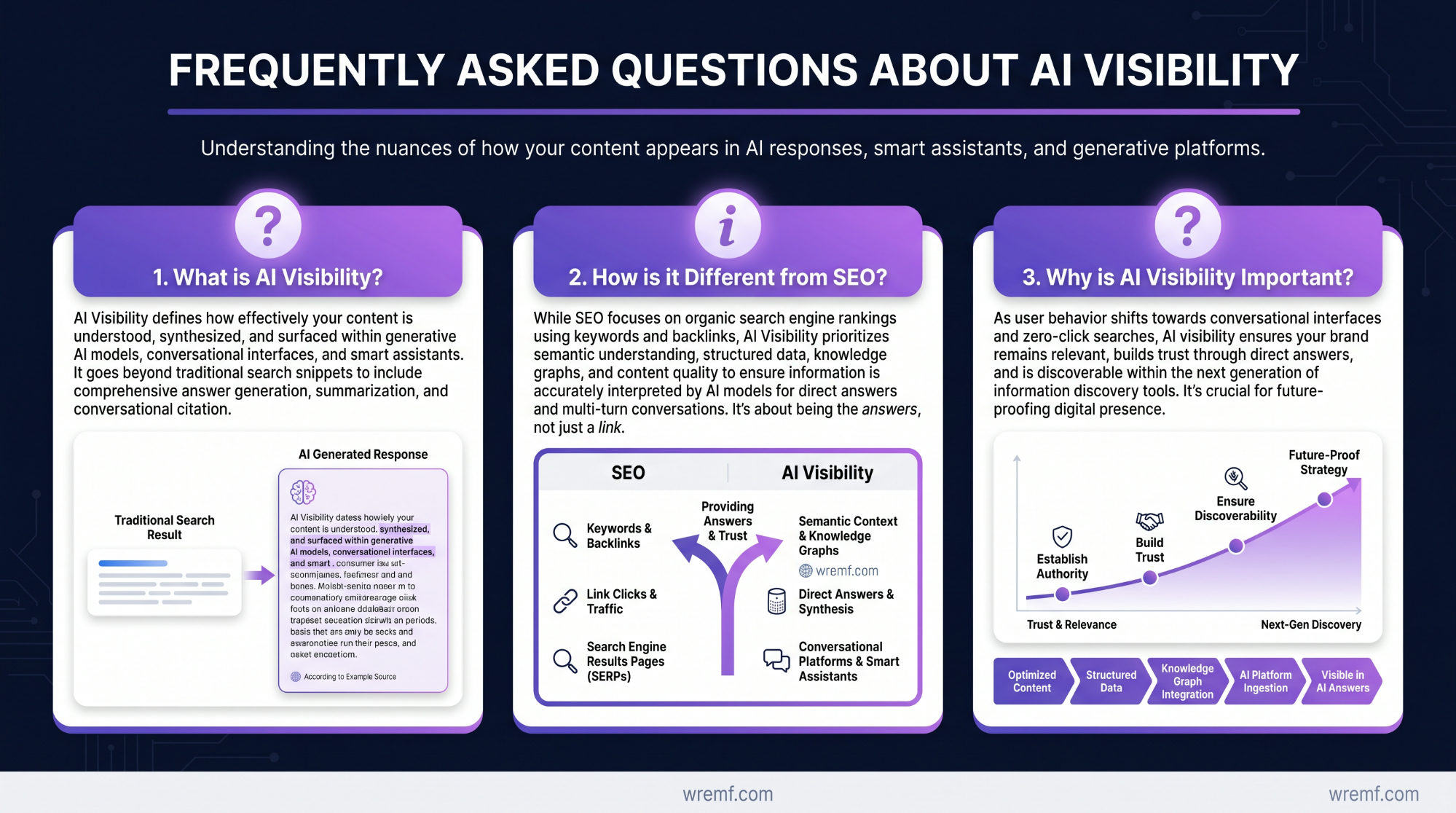 The Complete Guide to AI Visibility: How B2B Brands Get Cited, Tracked, and Recommended Across AI Search Engines