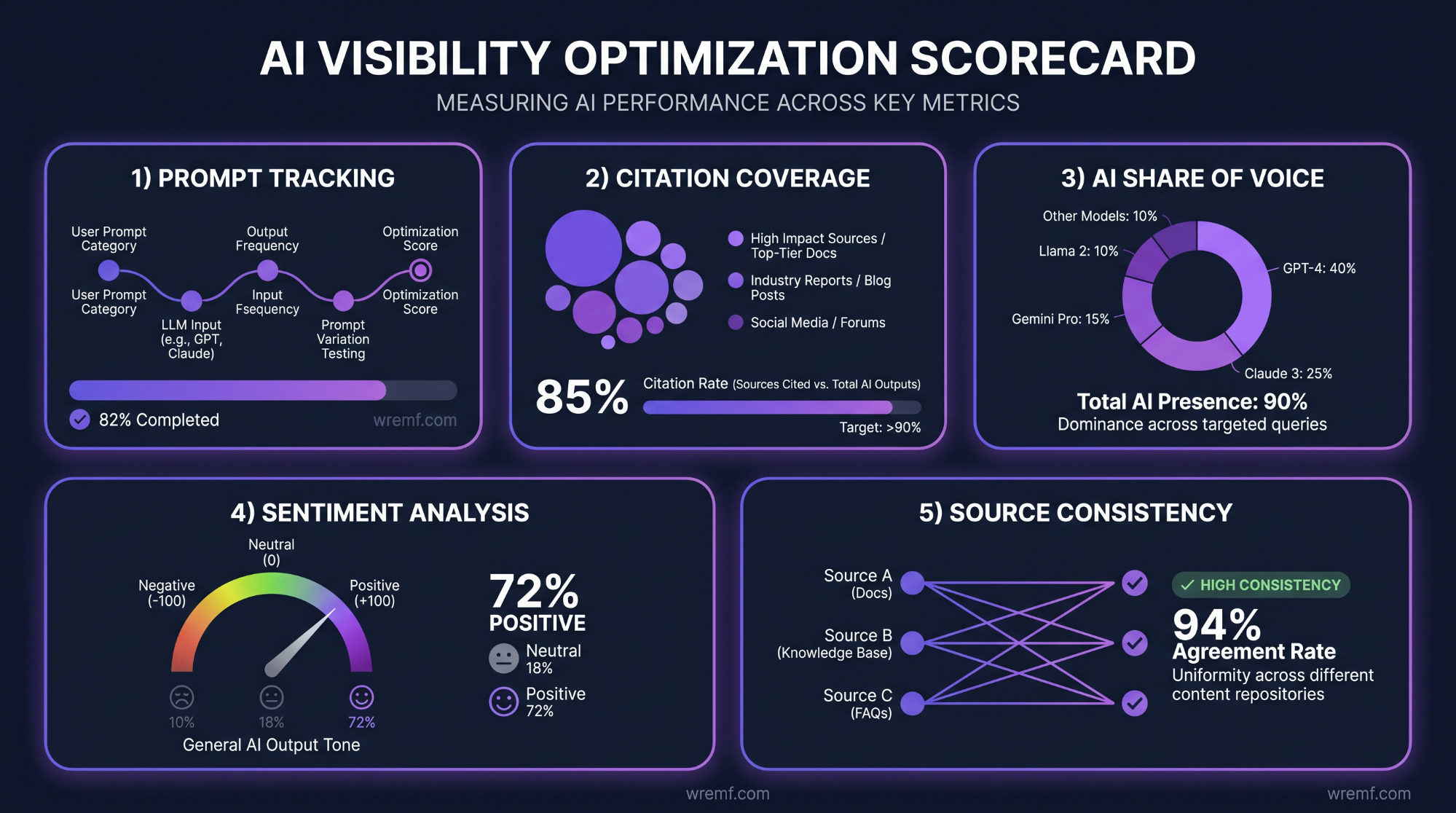 The Complete Guide to AI Visibility Optimization for B2B Brands