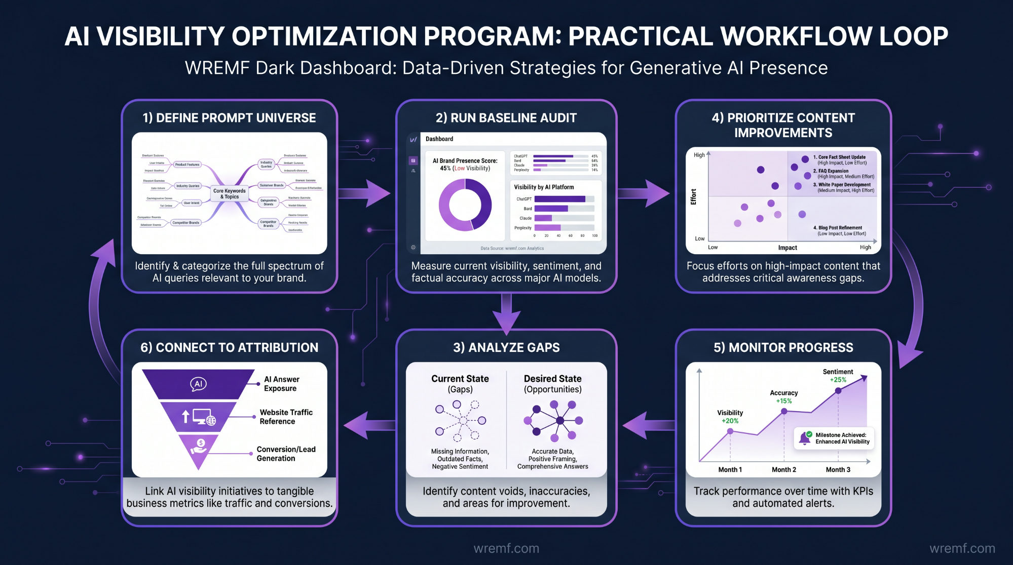 The Complete Guide to AI Visibility Optimization for B2B Brands