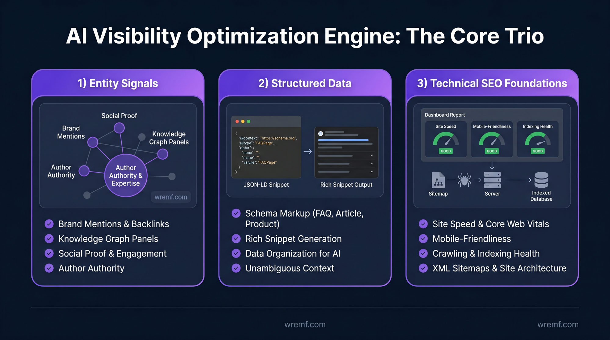 The Complete Guide to AI Visibility Optimization for B2B Brands
