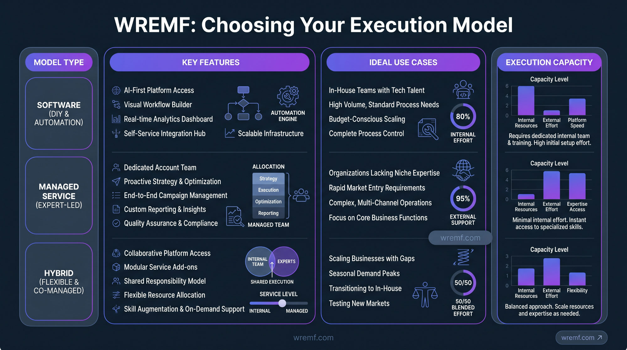 The Complete Guide to AI Visibility Optimization for B2B Brands