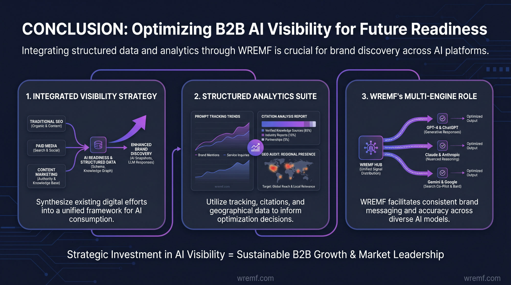 The Complete Guide to AI Visibility Optimization for B2B Brands