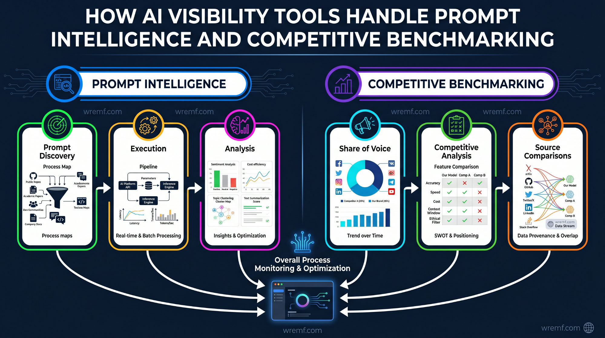 The Complete Guide to AI Visibility Tools for B2B Brands, SEO Teams, and Agencies